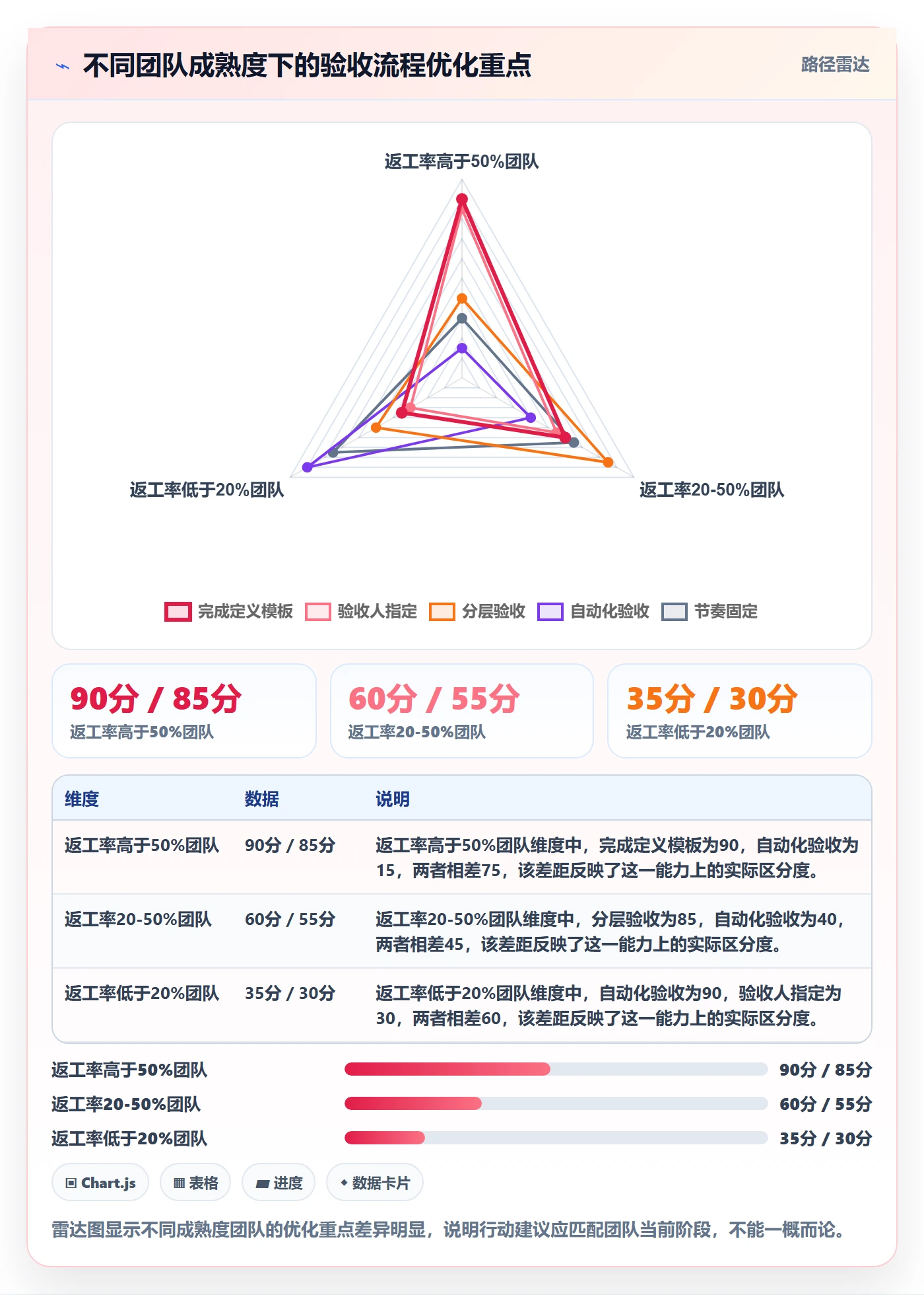任务验收返工全流程:跨部门团队实操方法与一文讲清