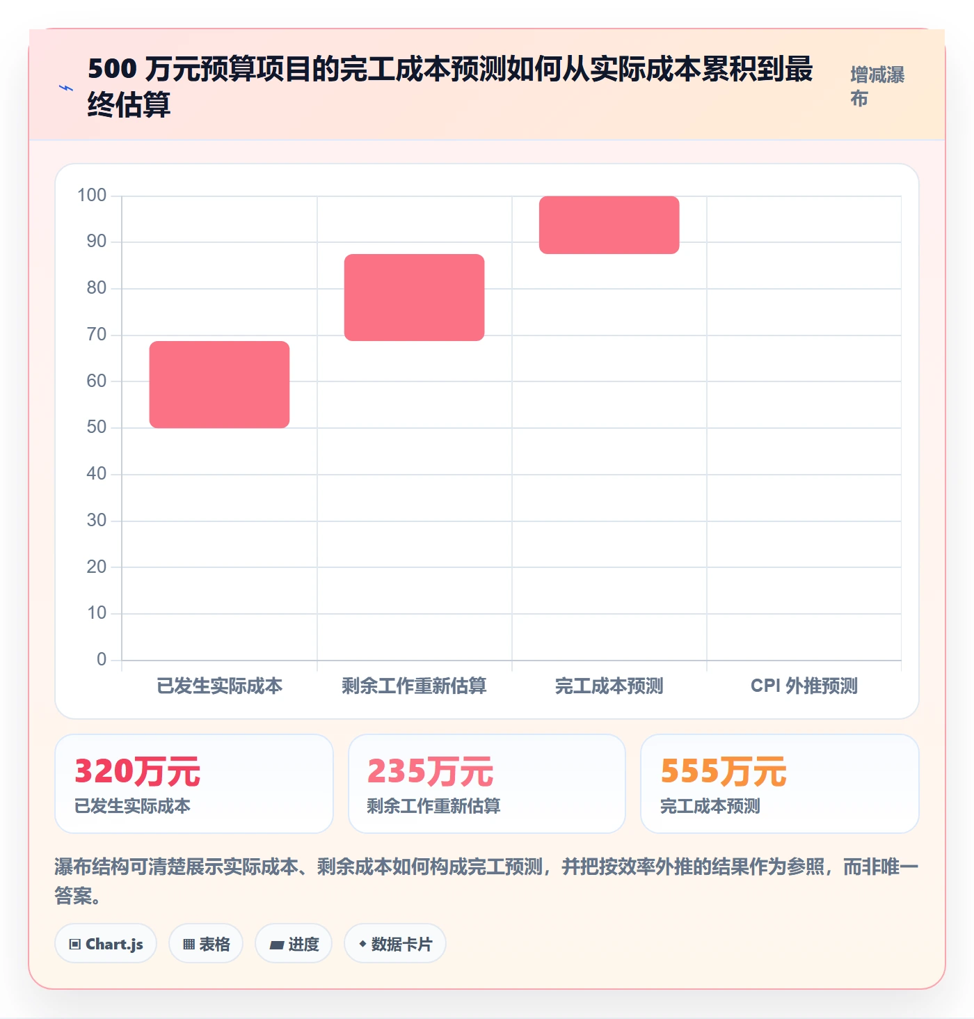 成本管理如何做好实际成本?项目负责人落地方案与操作步骤