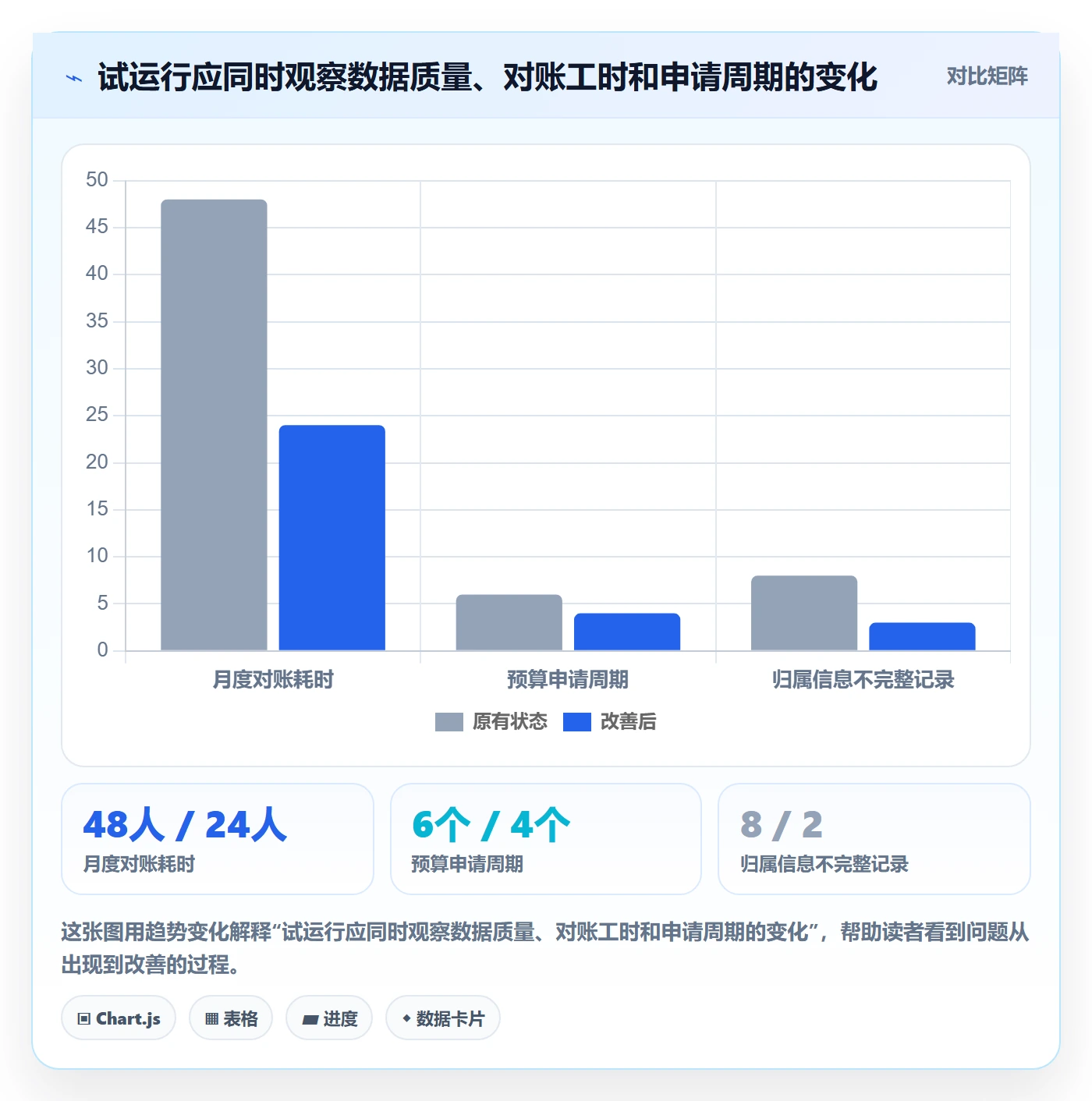 预算科目怎么做?PMO协同管理:预算管理从0到1