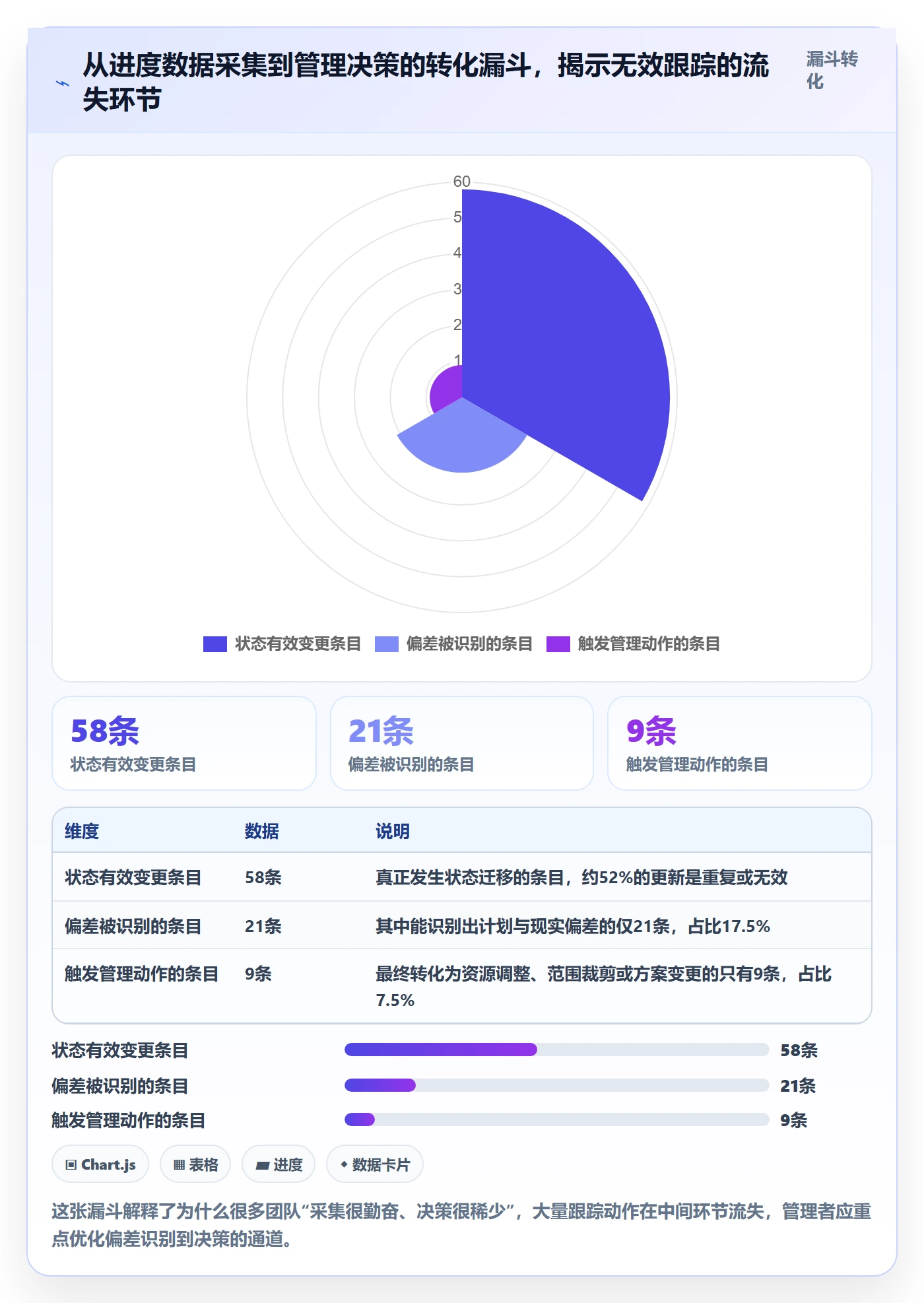 进度跟踪进展教程：企业管理者最佳实践，避坑指南