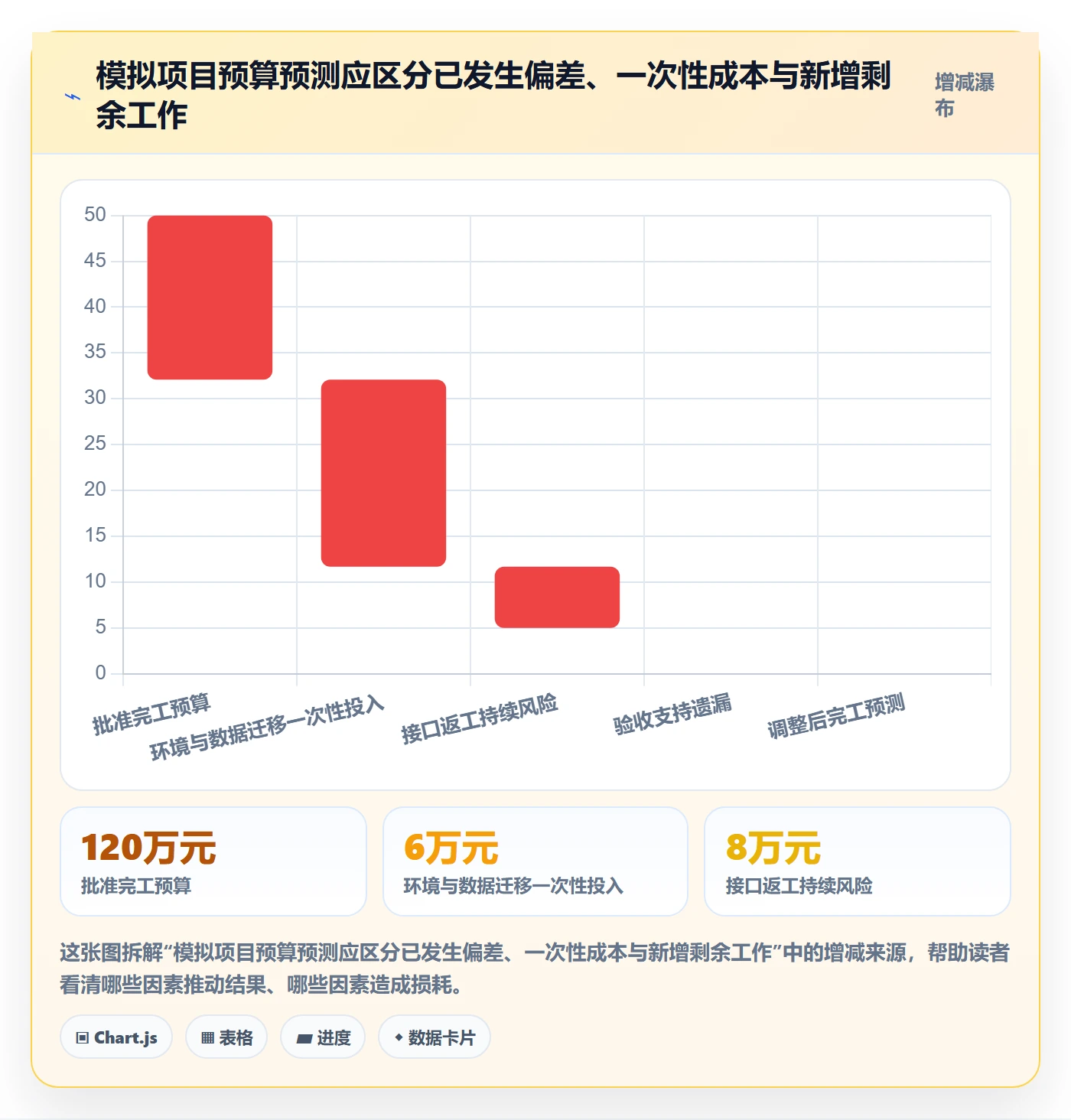 预计成本怎么做?项目经理最佳实践:成本管理从0到1