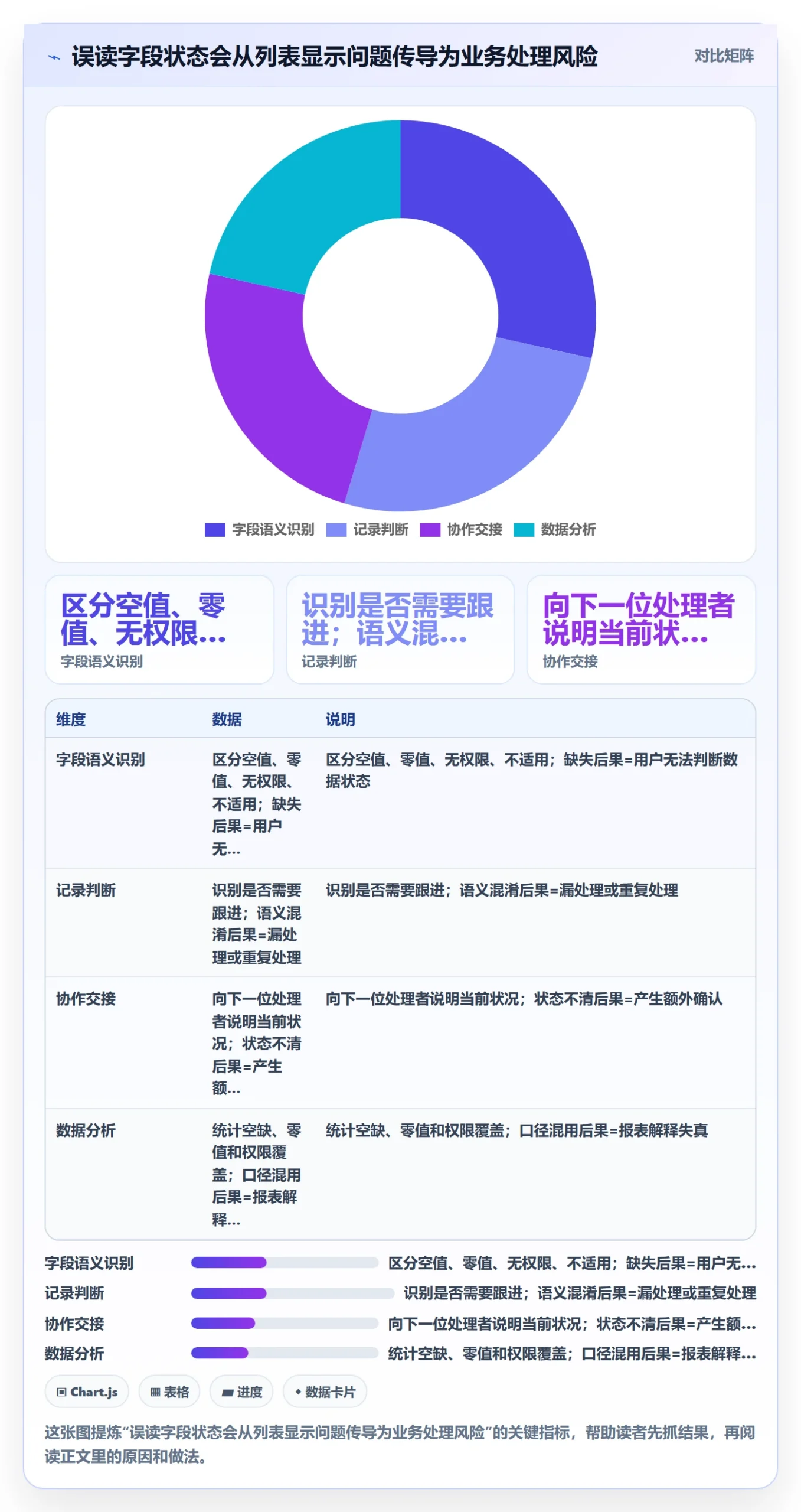 自定义列管理方法大全:产品经理列表视图制度设计落地清单