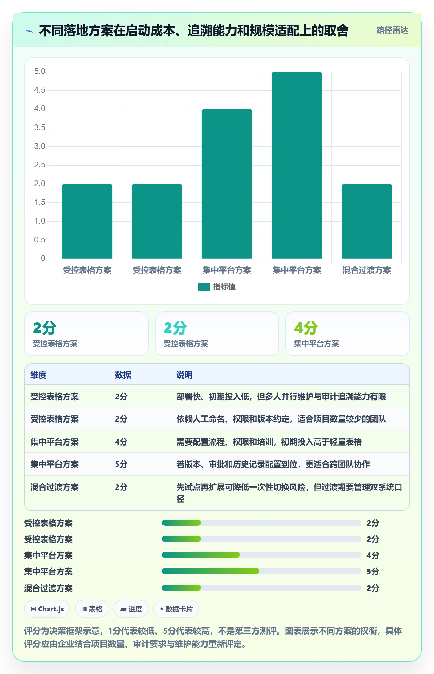 基线对比落地方案:企业管理者开展甘特图的落地方案案例解析