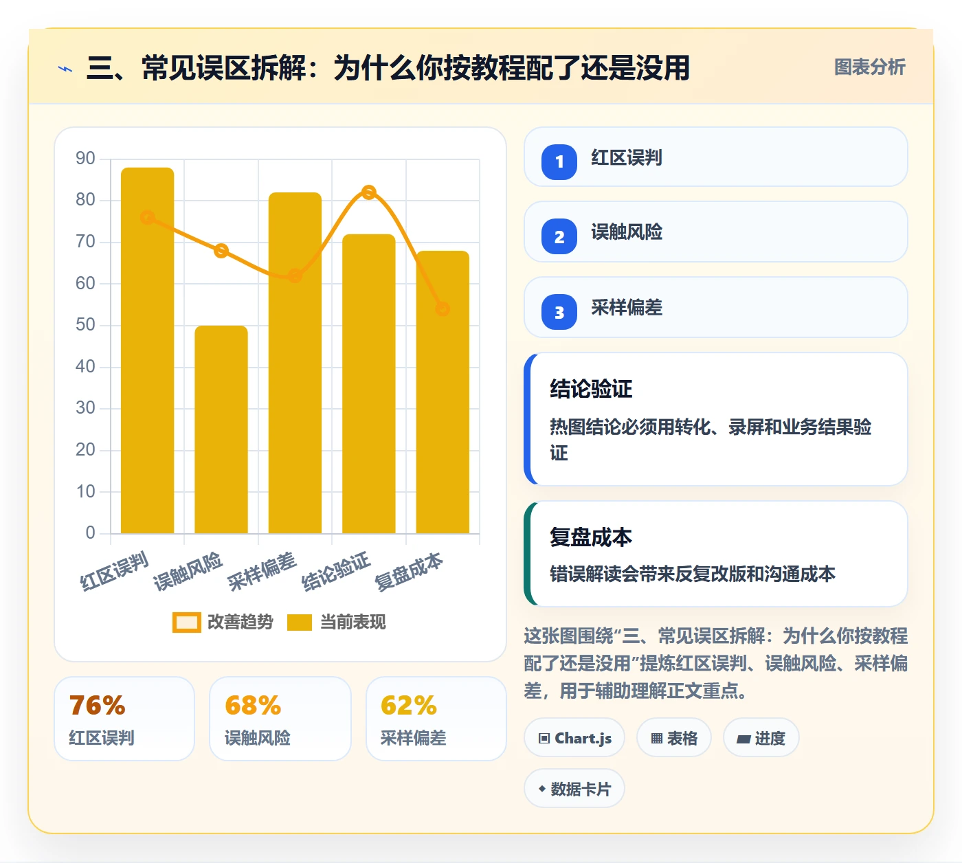 三、常见误区拆解:为什么你按教程配了还是没用