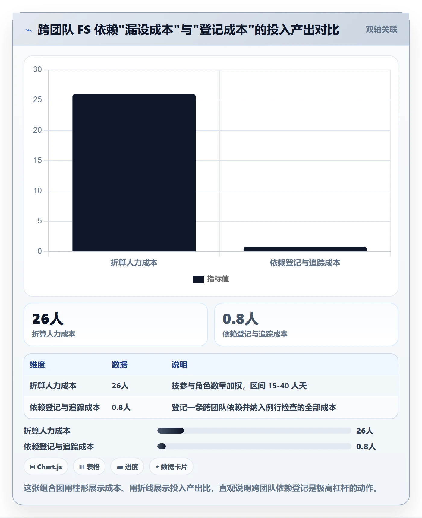 任务依赖FS全流程:研发团队协同管理与一文讲清