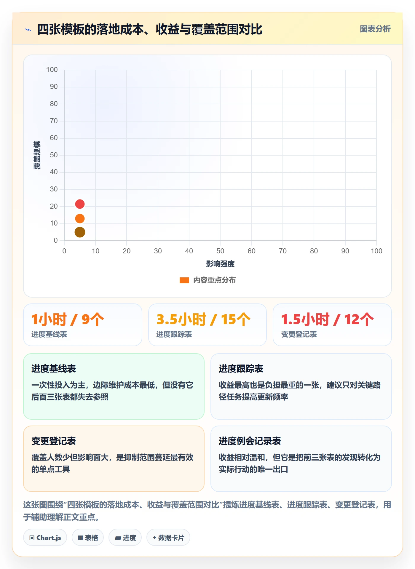 实际进度实操方法：项目负责人提升进度管理效率的流程优化方法与模板