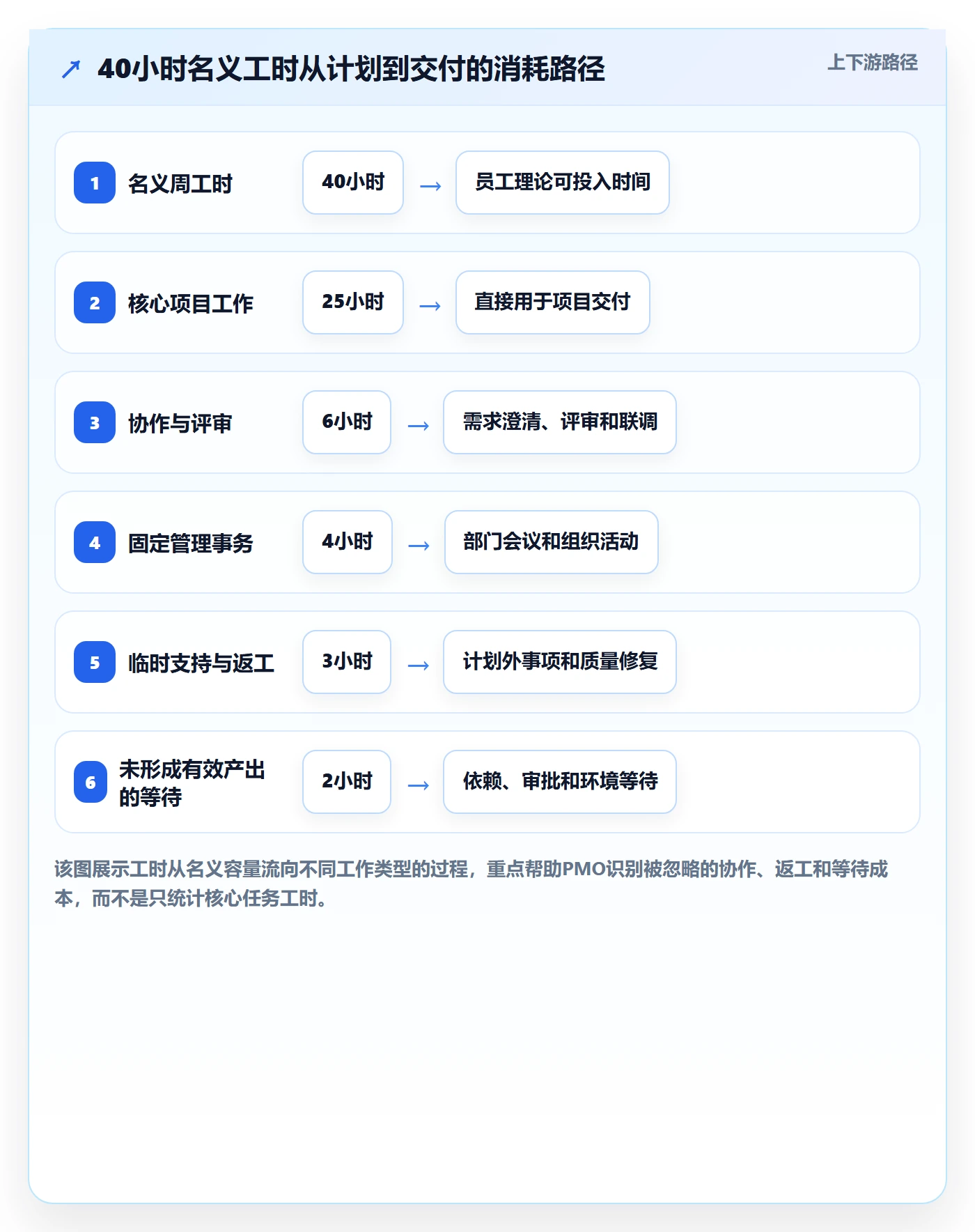 工作量管理指南:PMO如何做好人力资源计划,协同管理全流程