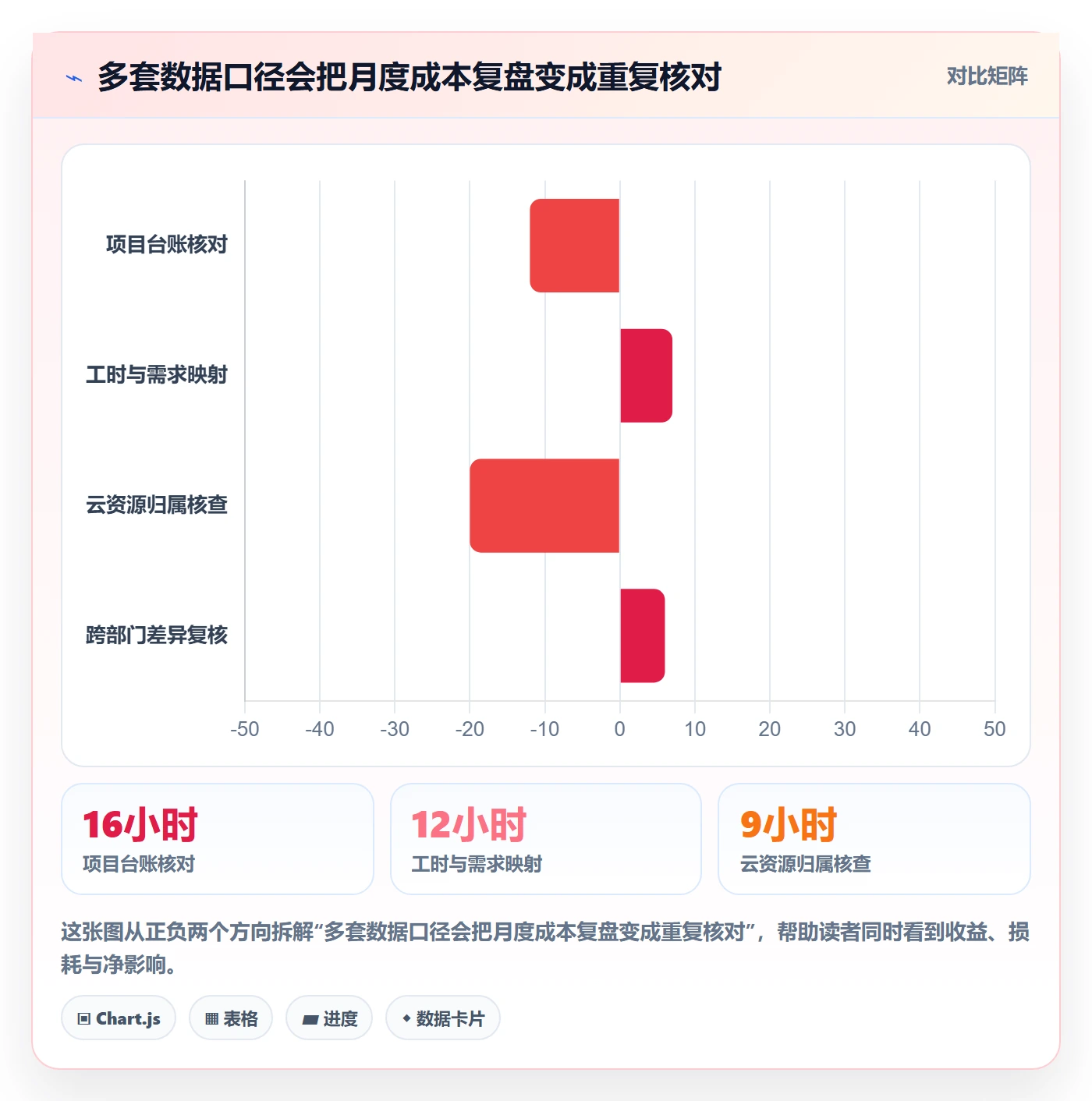 成本管理成本全流程:研发团队流程优化与一文讲清
