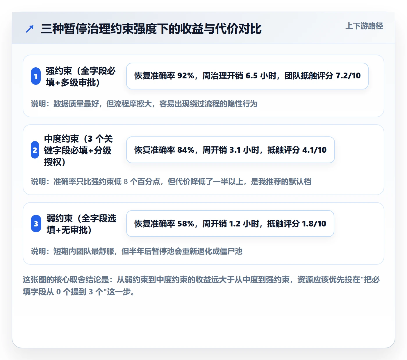 暂停管理指南:产品经理如何做好任务执行,效率提升全流程