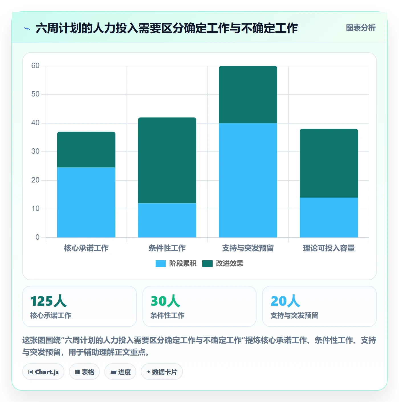版本计划实操方法:产品经理提升版本管理效率的制度设计方法与模板