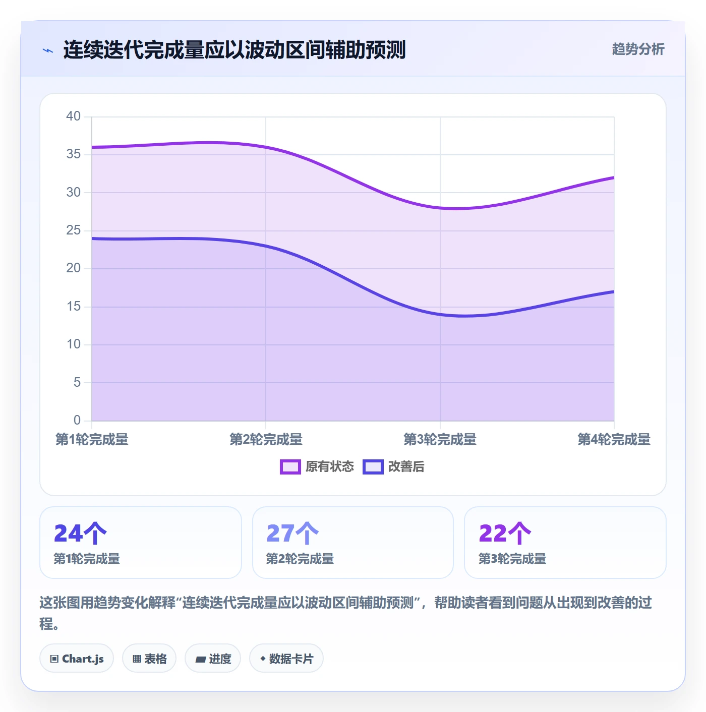 迭代管理如何做好Sprint？研发团队入门指南与操作步骤
