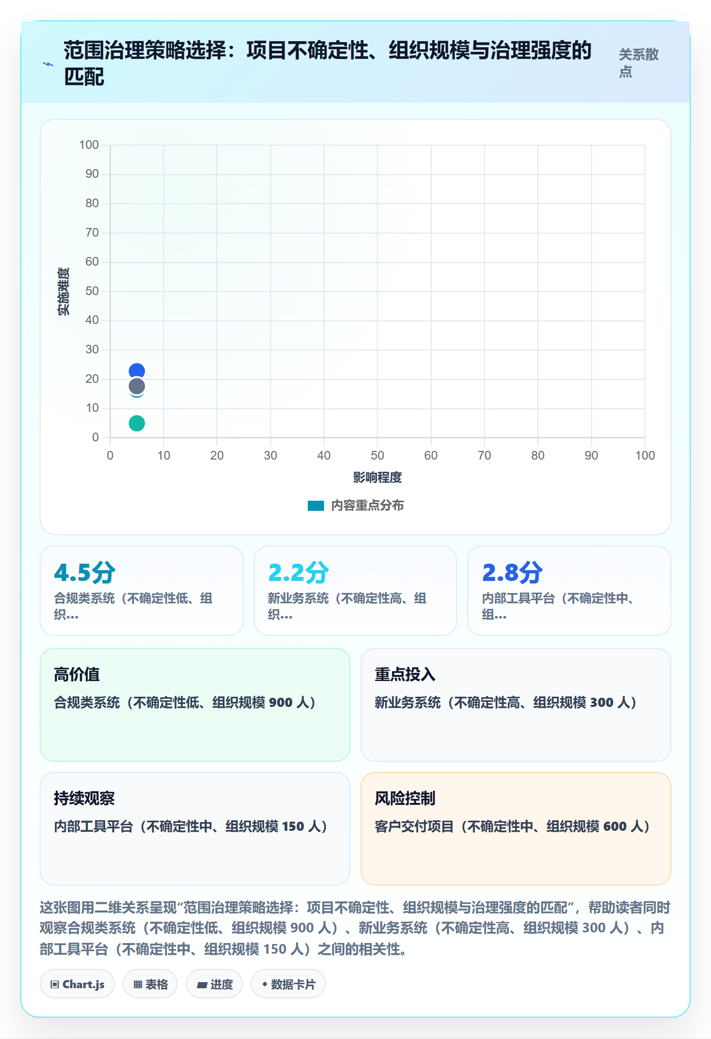 范围实操方法：企业管理者提升项目范围效率的入门指南方法与模板