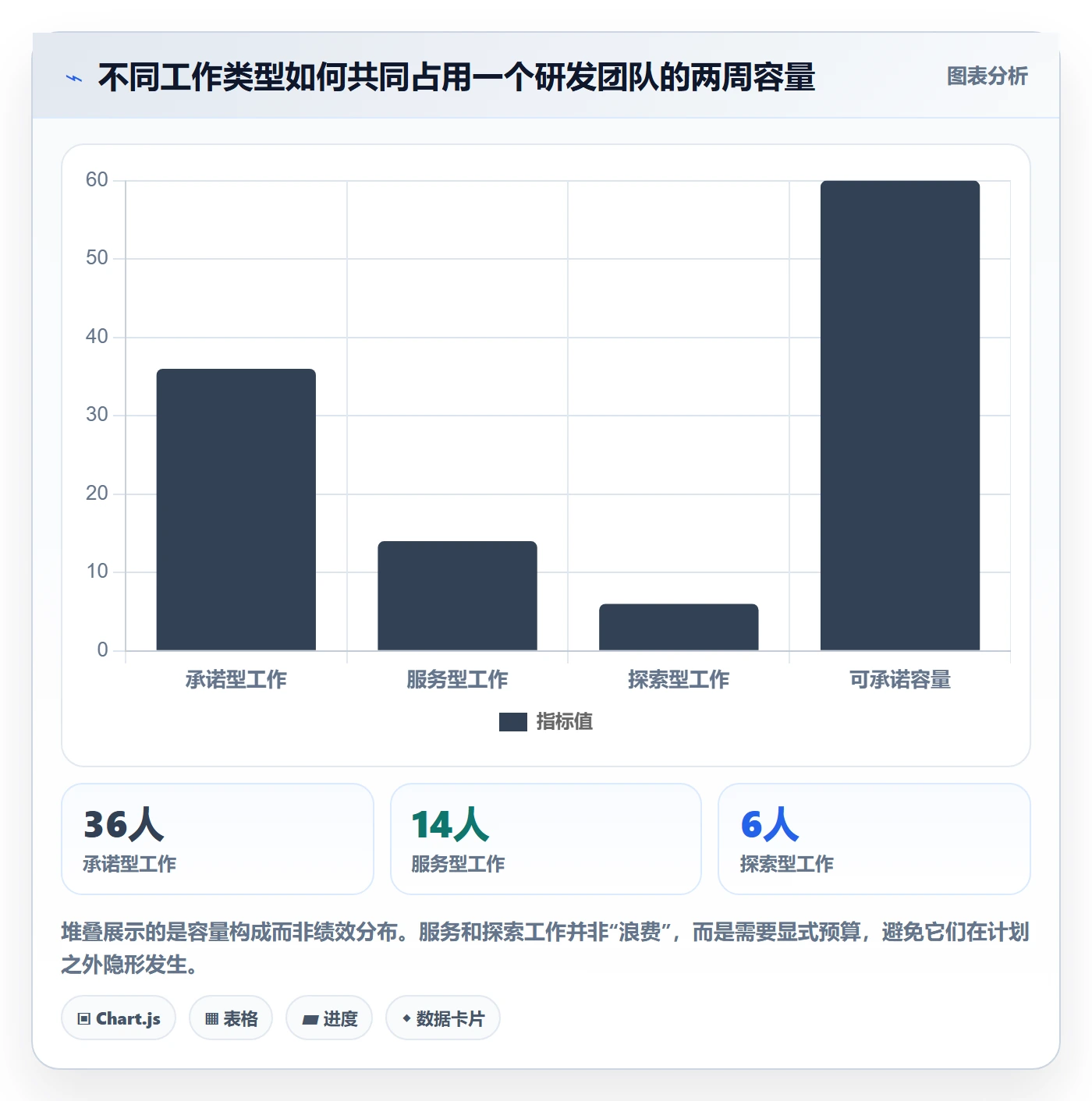 岗位怎么做?研发团队最佳实践:资源管理从0到1