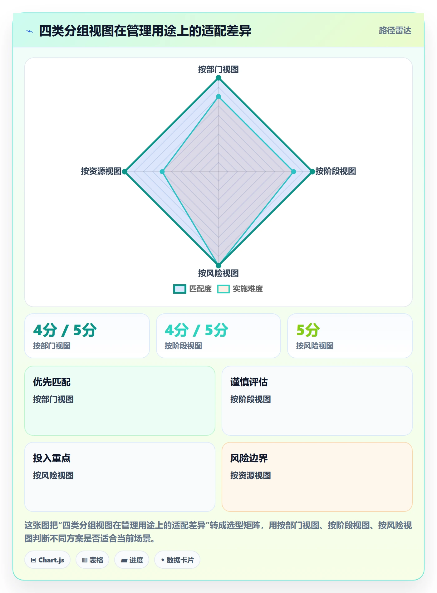 分组管理方法大全:PMO列表视图流程优化落地清单