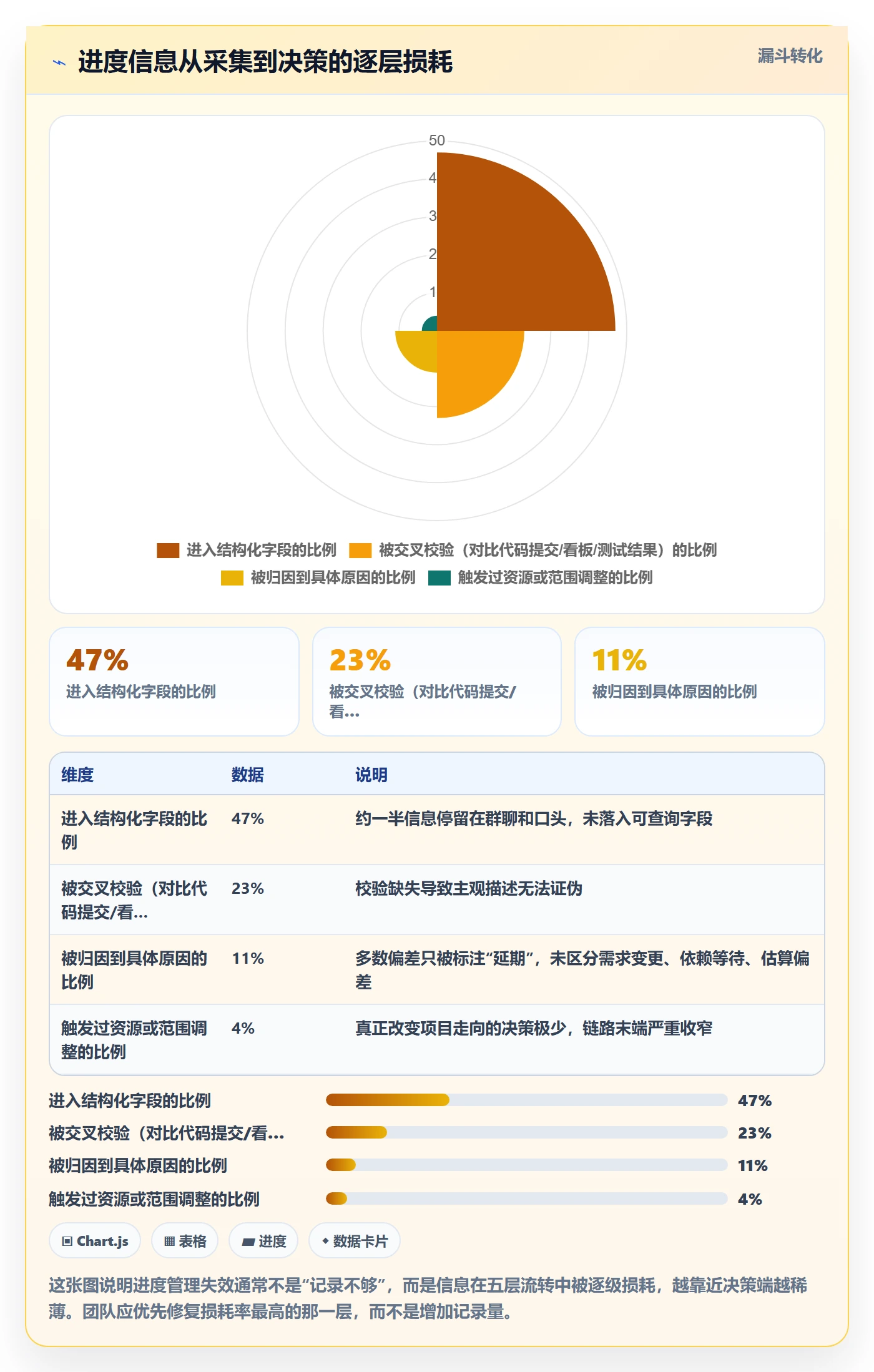 进度跟踪进度日志全流程：产品经理实操方法与一文讲清