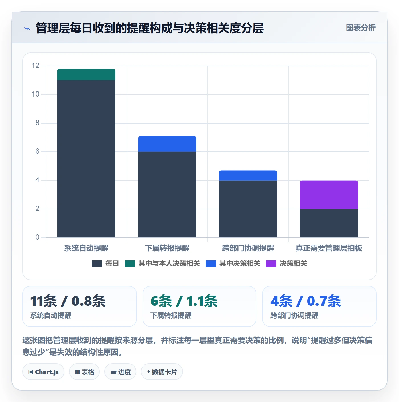 提前提醒落地方案:管理层开展任务提醒的效率提升案例解析