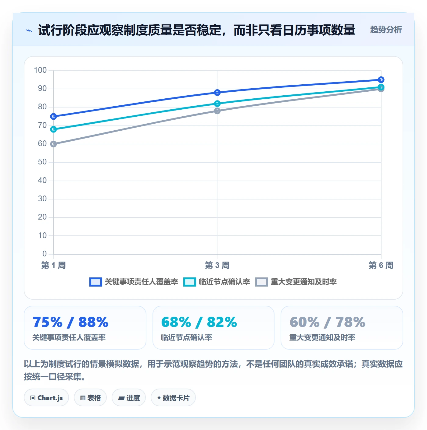 月视图落地方案：项目成员开展日历视图的制度设计案例解析