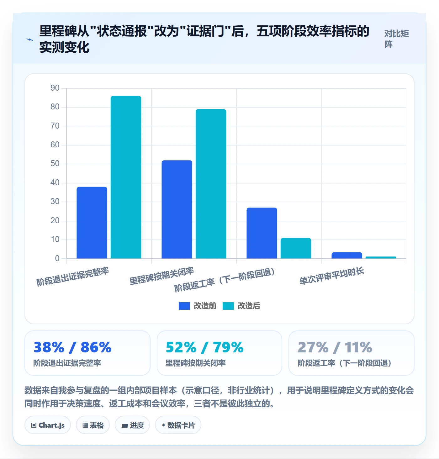 里程碑实操方法：管理层提升项目阶段效率的最佳实践方法与模板