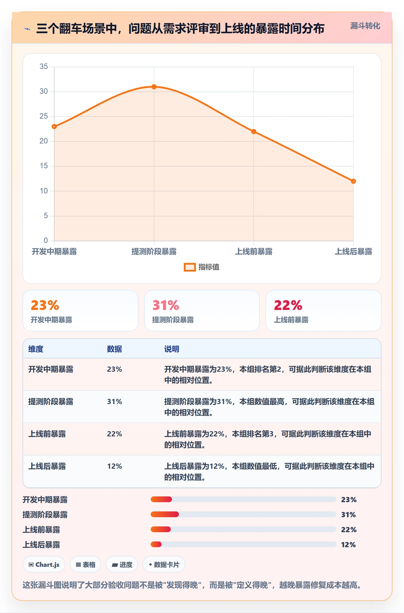 任务验收返工教程：研发团队效率提升，避坑指南