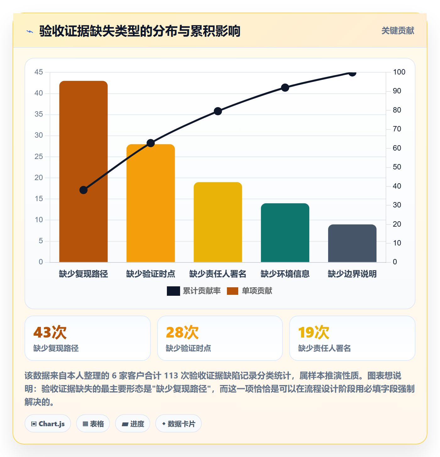 任务验收如何做好审核?PMO效率提升与操作步骤