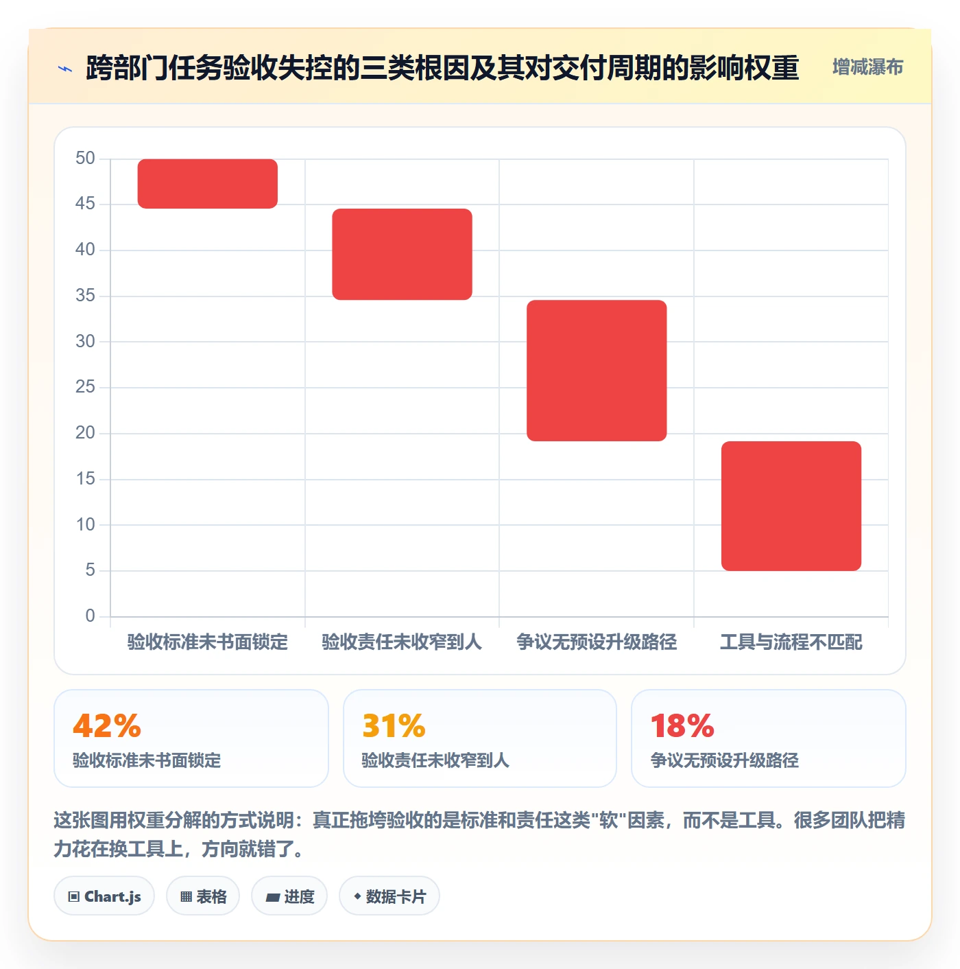 审核管理指南：跨部门团队如何做好任务验收，落地方案全流程
