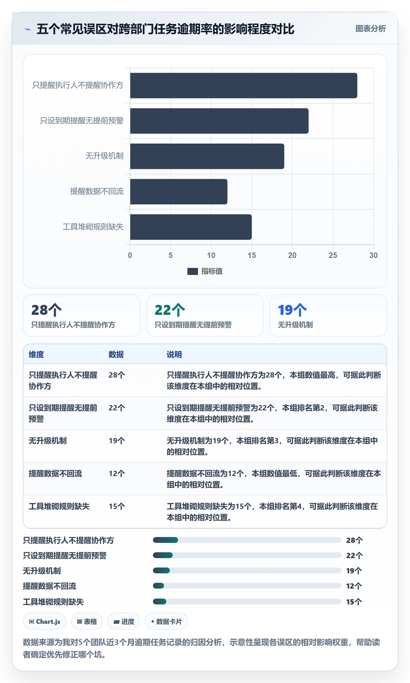 任务提醒到期提醒教程:跨部门团队数据分析,避坑指南