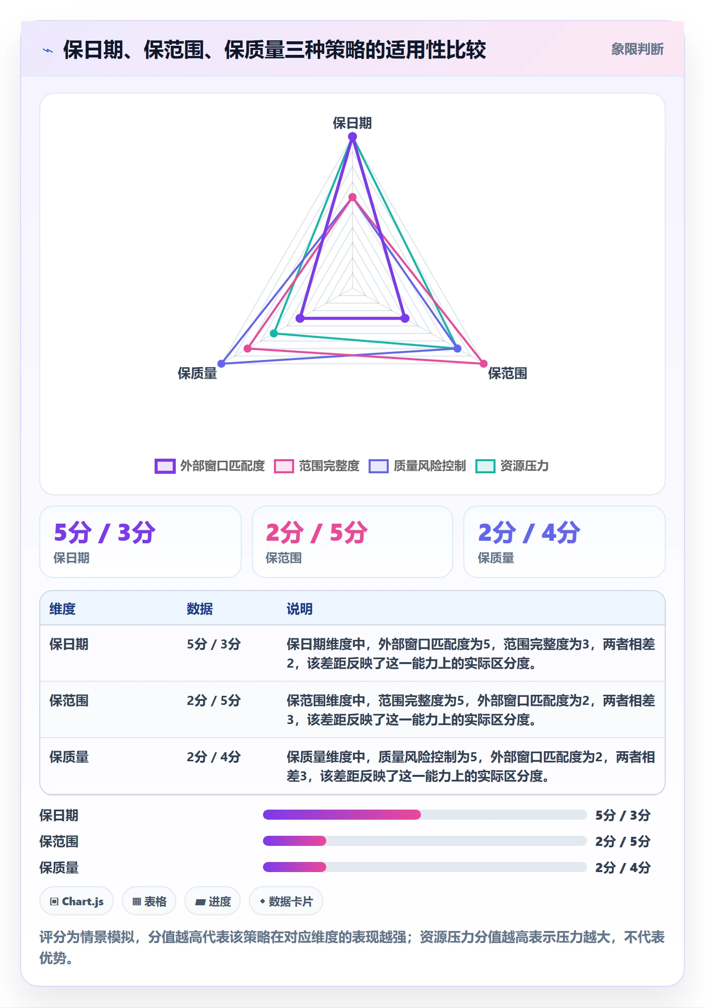 延期原因落地方案:PMO开展延期管理的入门指南案例解析