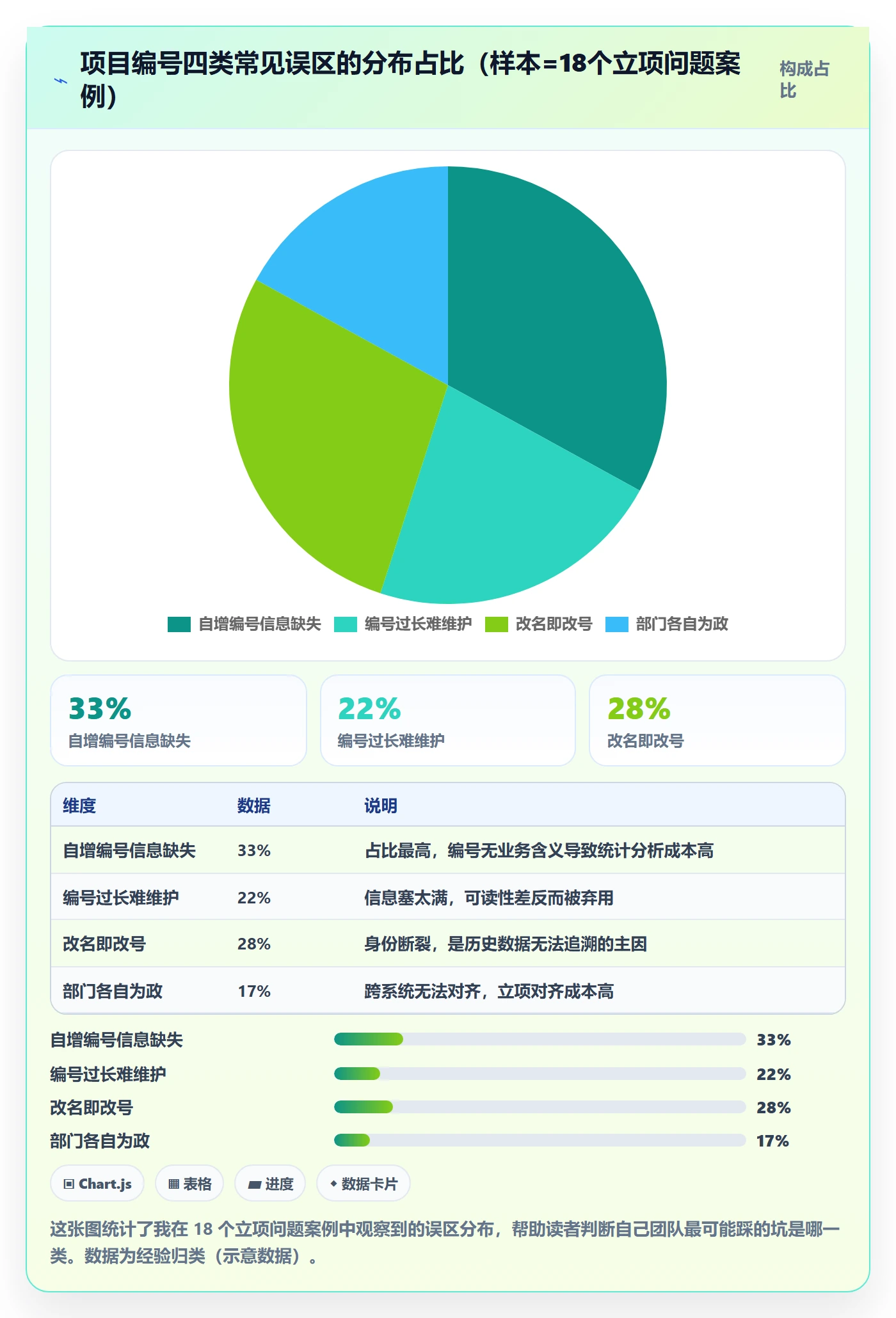 项目编号实操方法:管理层提升项目立项效率的实操方法方法与模板