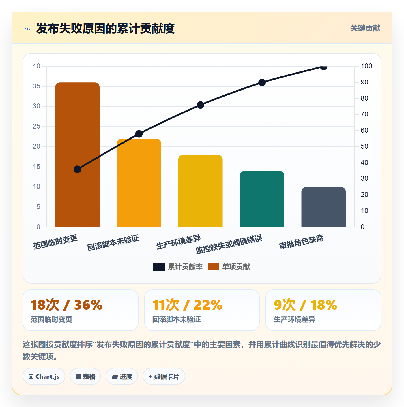 发布管理发布审批教程:项目经理数据分析,避坑指南