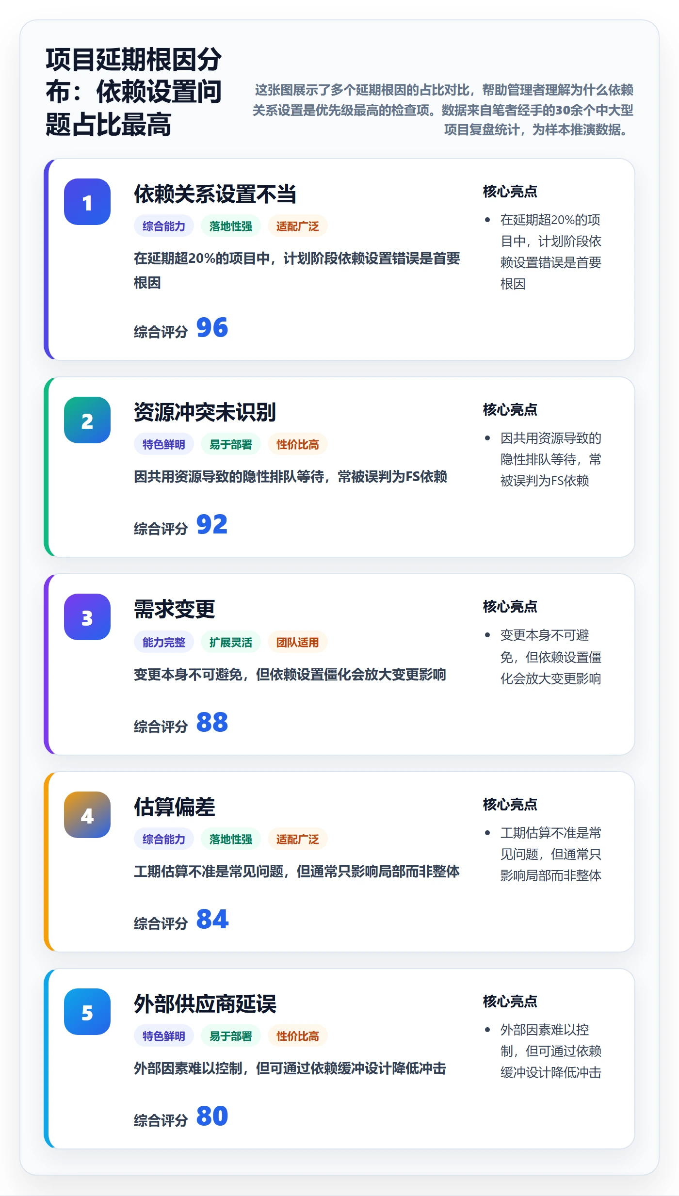 任务依赖FS全流程：企业管理者效率提升与一文讲清