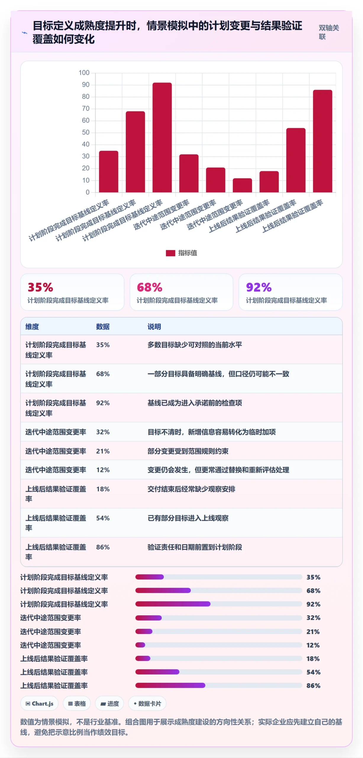 迭代目标落地方案：企业管理者开展迭代管理的流程优化案例解析
