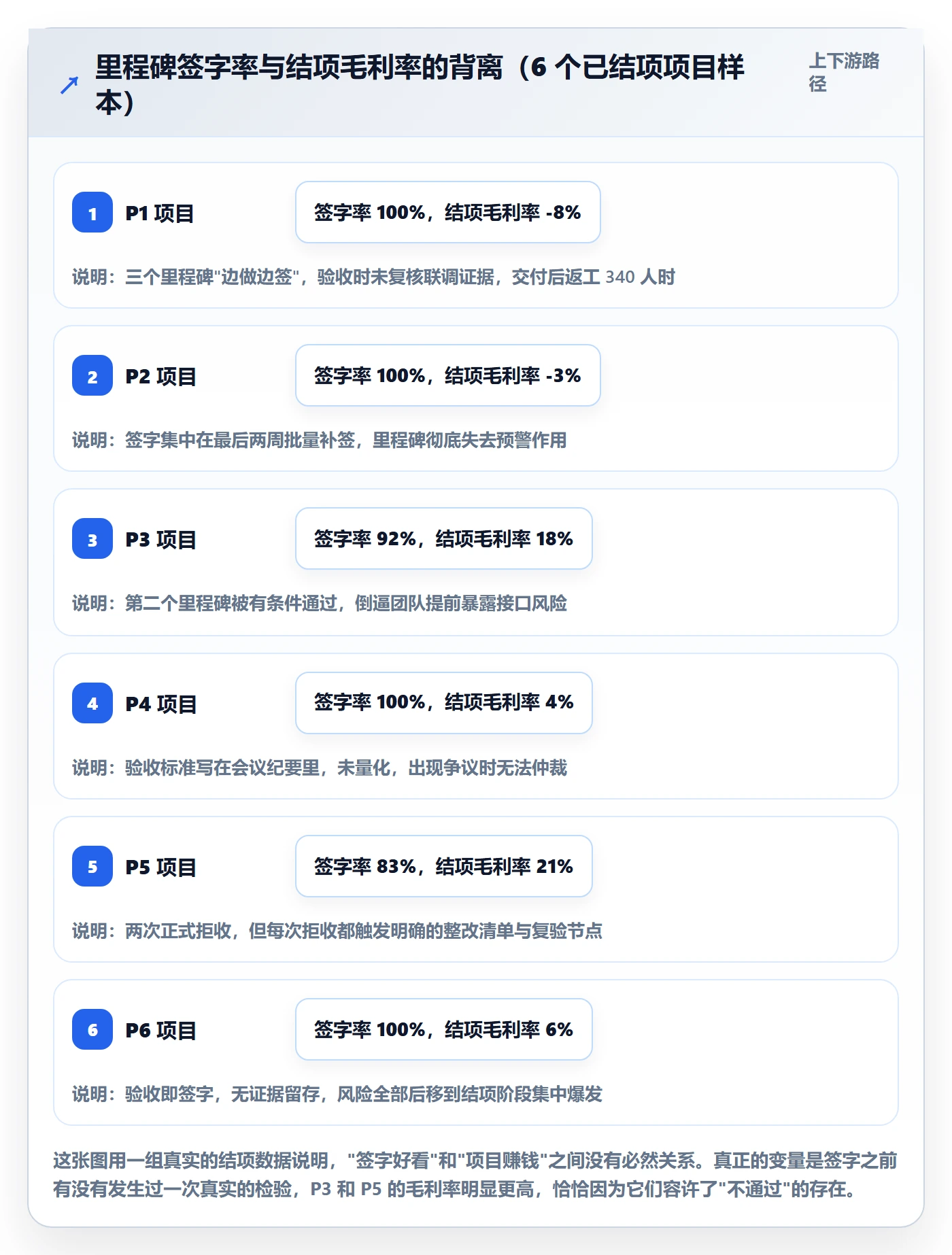 节点验收落地方案：项目负责人开展里程碑的制度设计案例解析