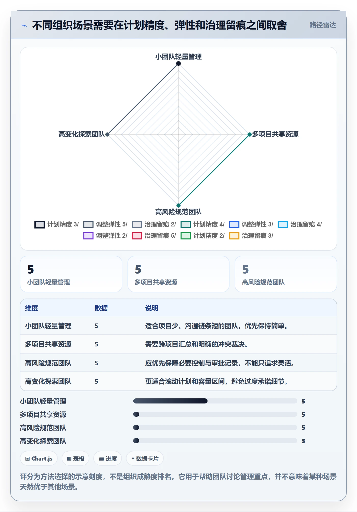 投入比例实操方法:项目负责人提升人力资源计划效率的制度设计方法与模板