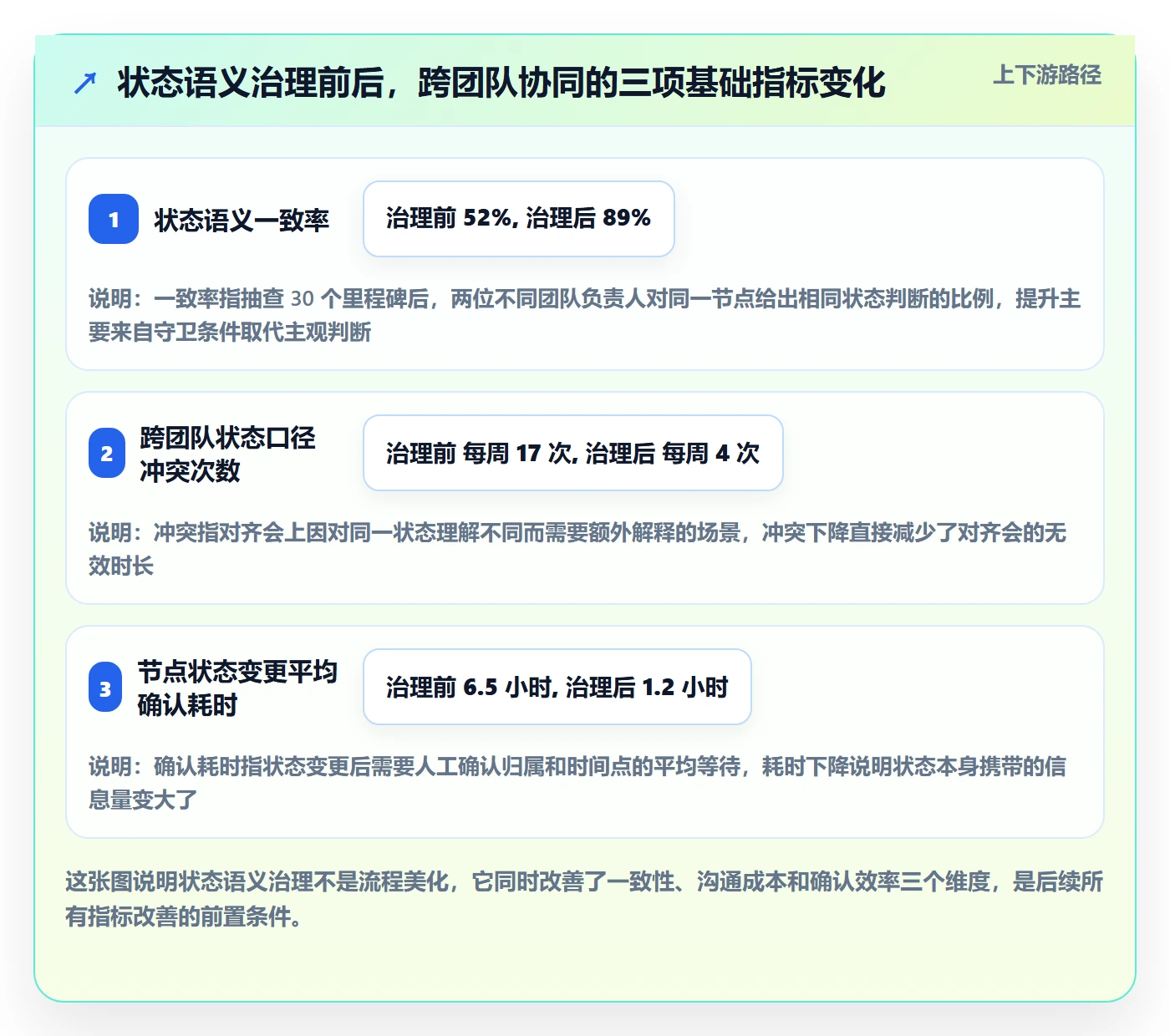 节点状态落地方案：项目负责人开展里程碑的协同管理案例解析