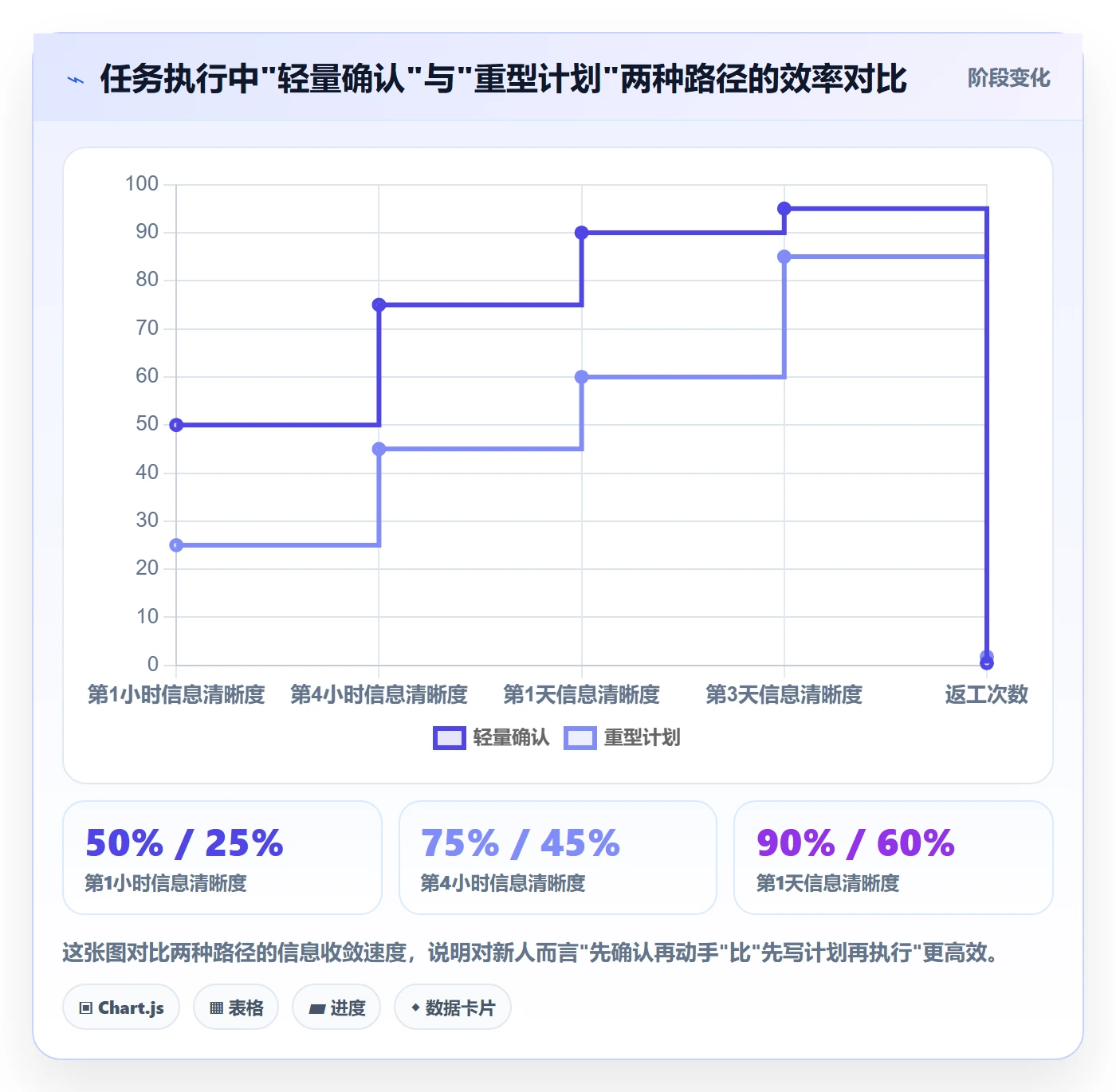 开始怎么做?项目成员入门指南:任务执行从0到1