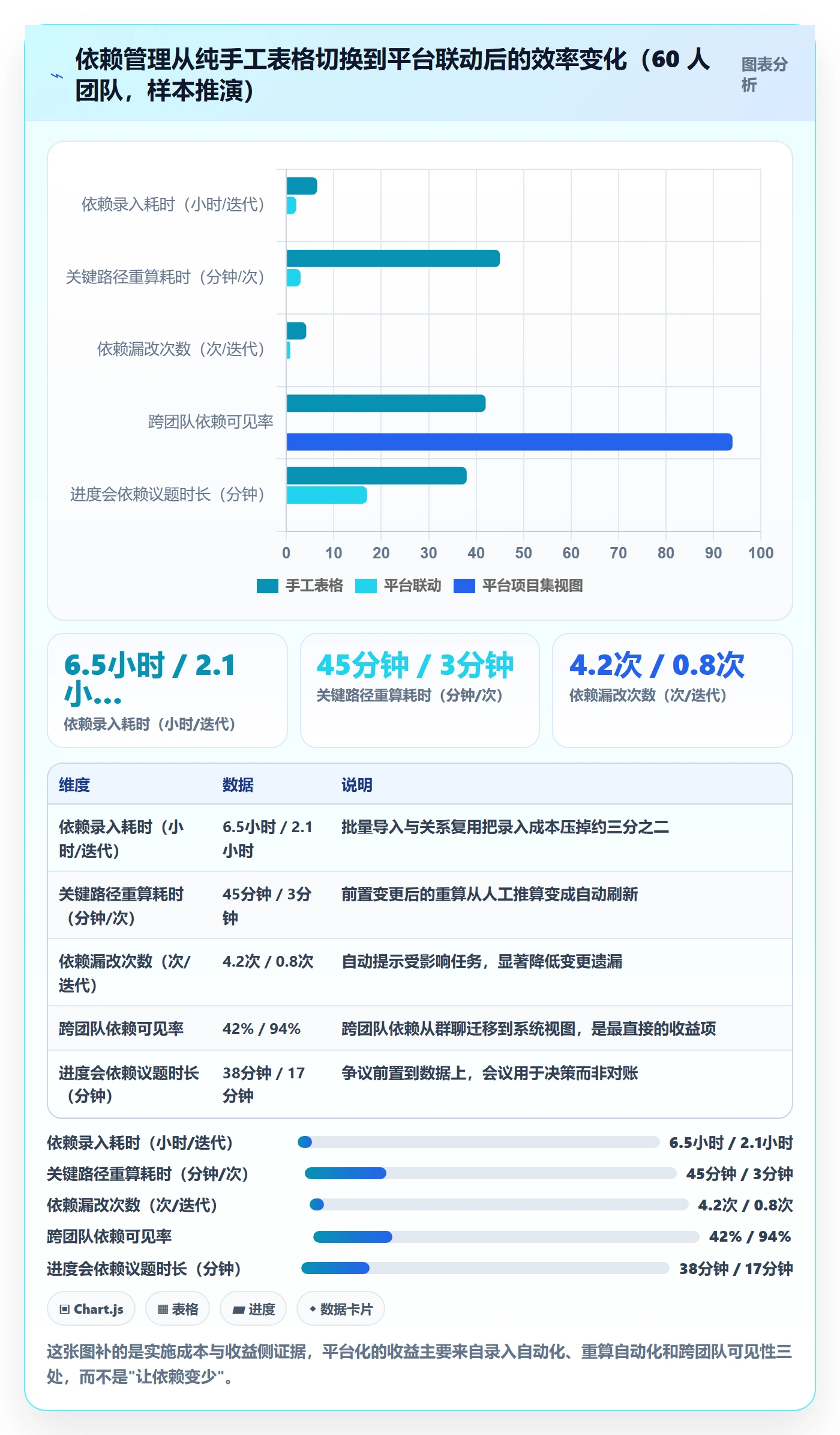 SS怎么做?项目经理效率提升:任务依赖从0到1