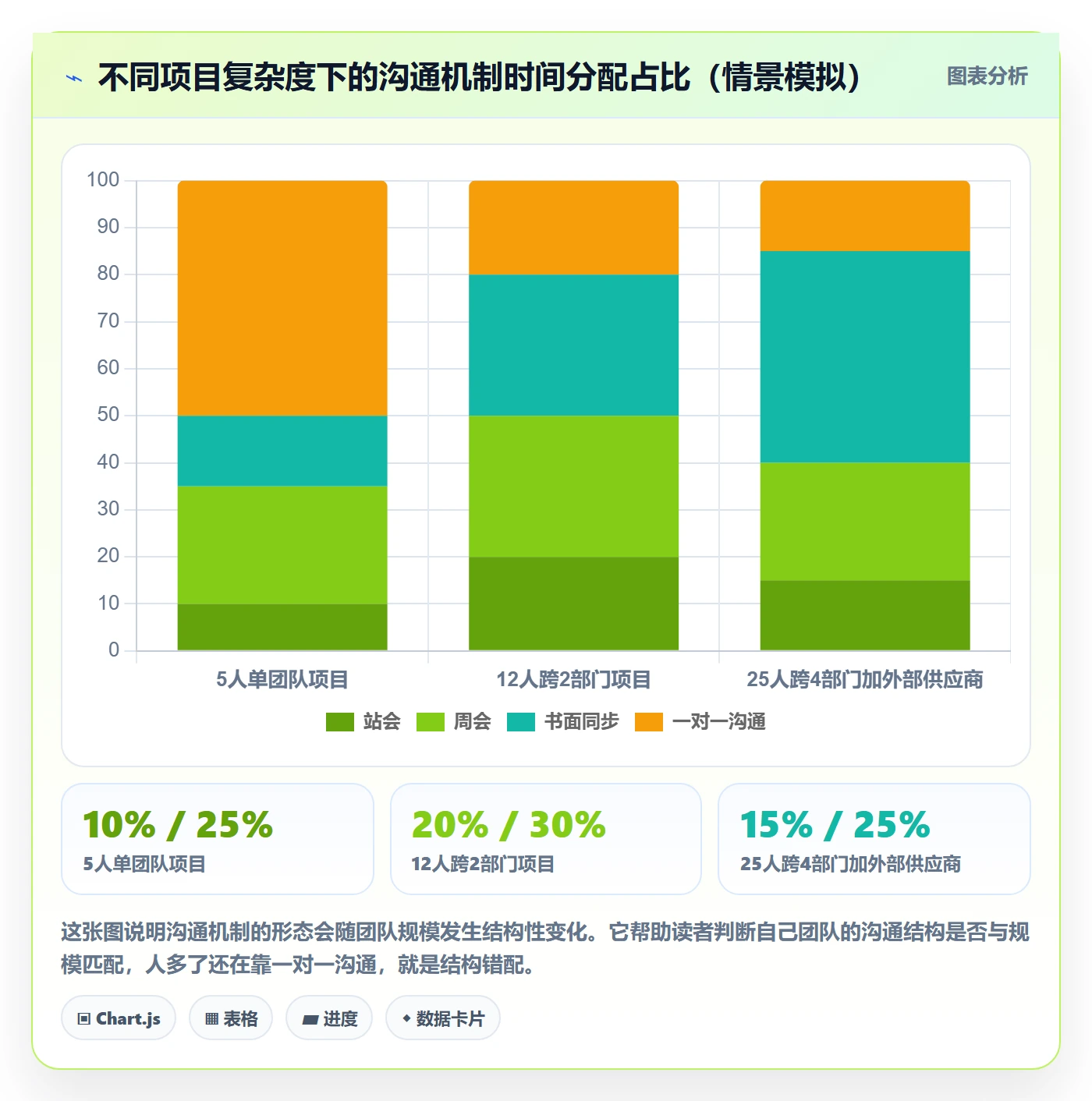 项目规划如何做好工作计划?项目成员落地方案与操作步骤
