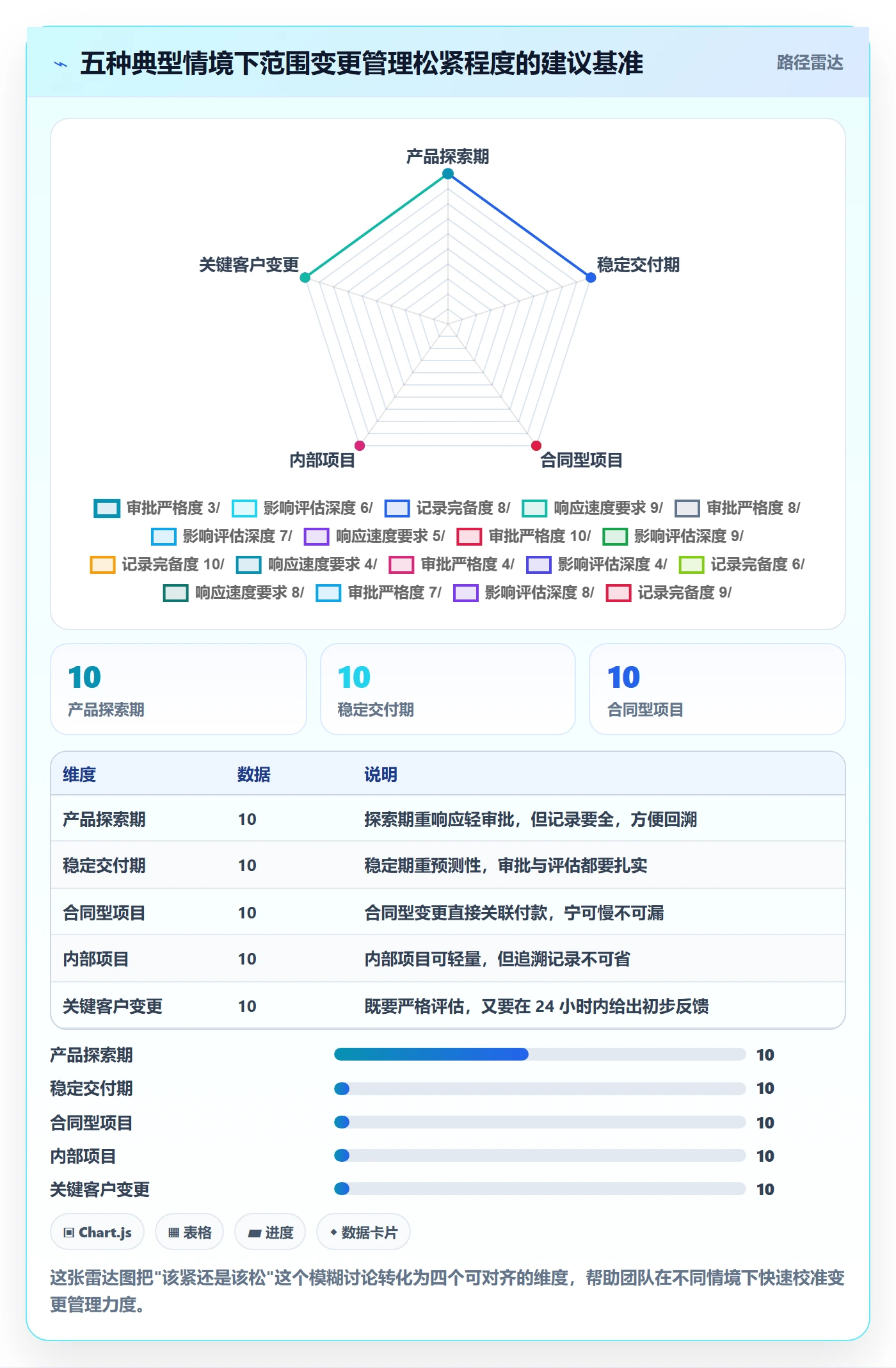 范围变更管理指南：项目成员如何做好项目范围，最佳实践全流程