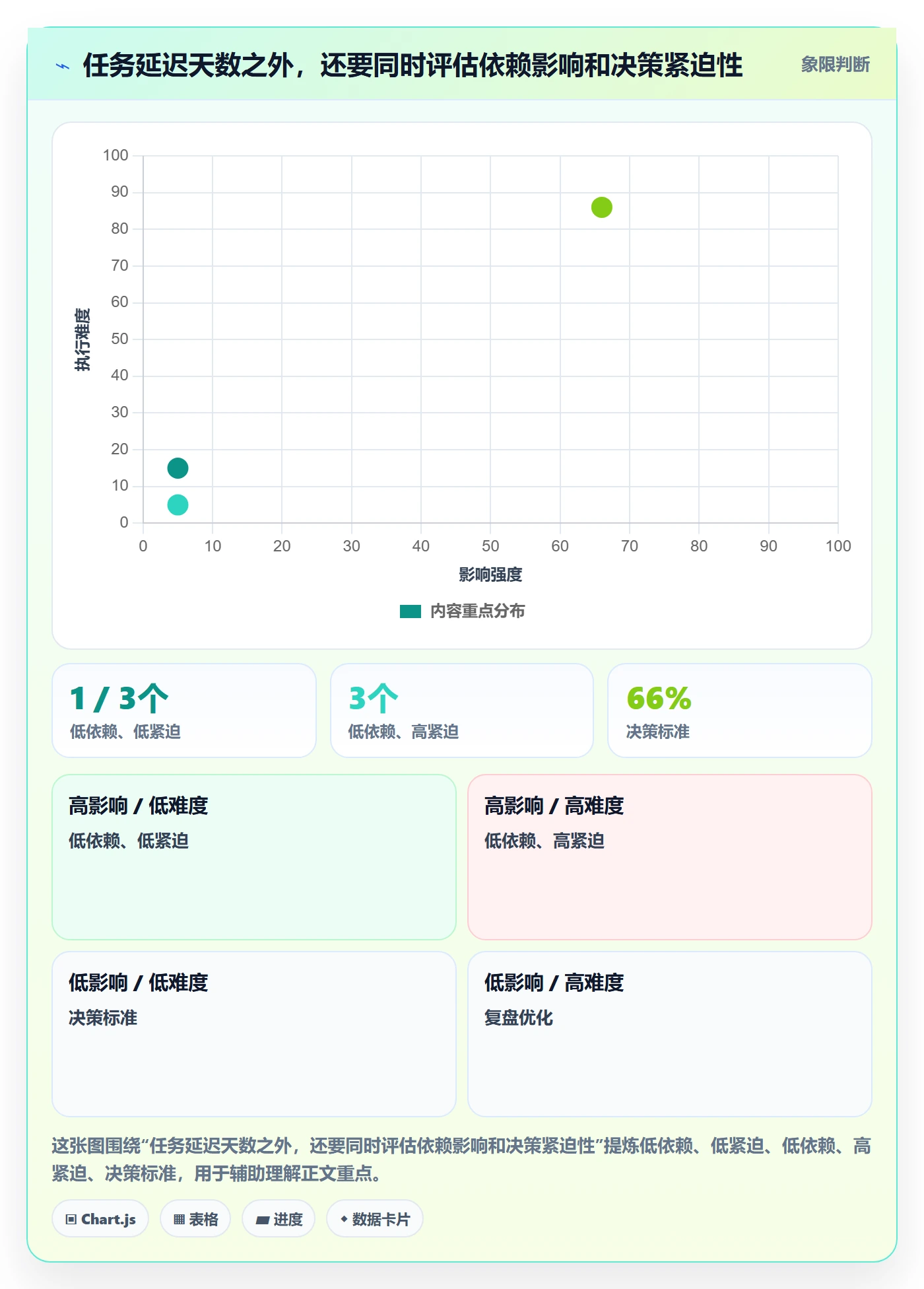 实际时间最佳实践:项目负责人甘特图制度设计,常见问题