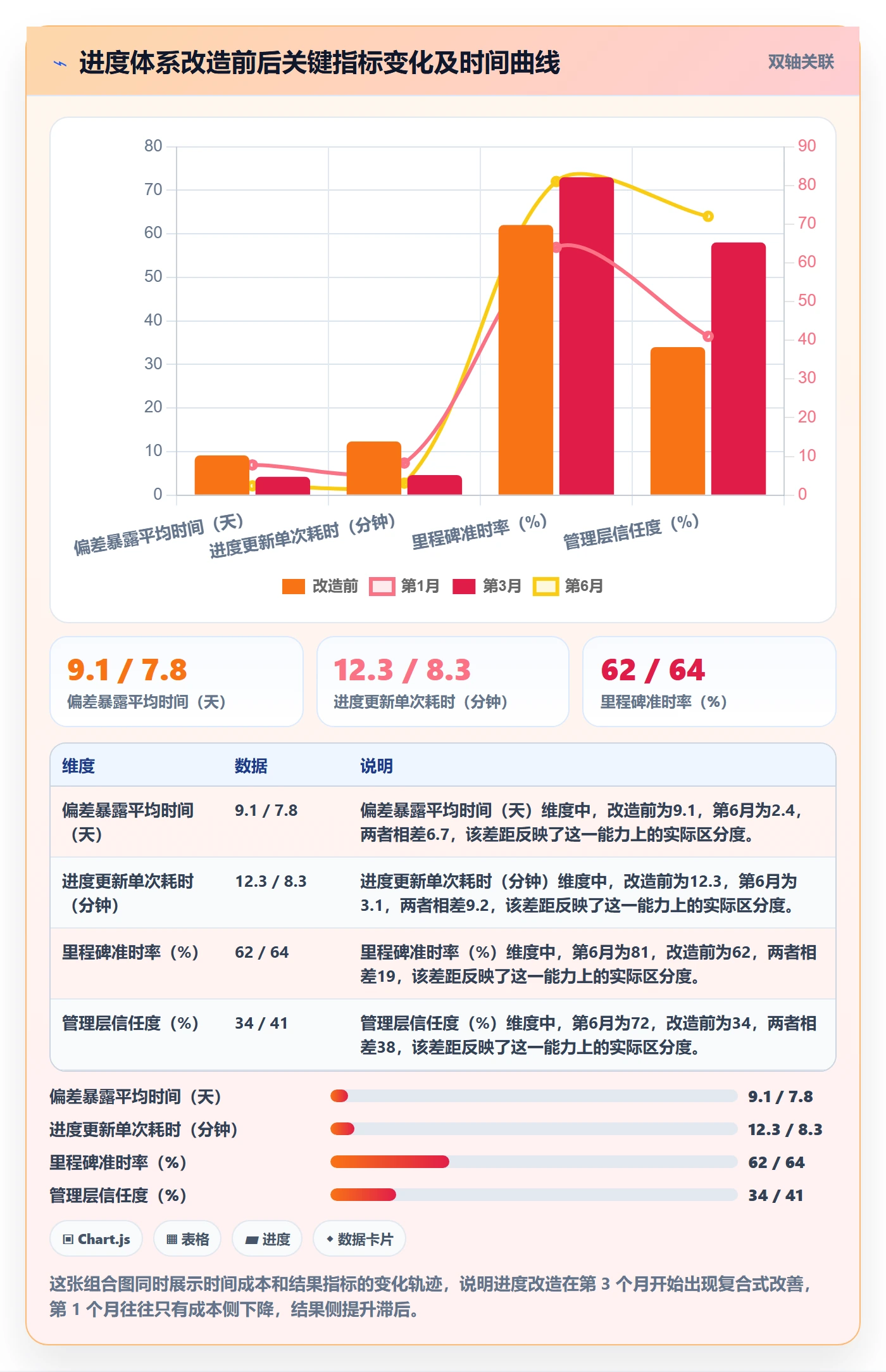 进度更新最佳实践:企业管理者进度管理最佳实践,常见问题