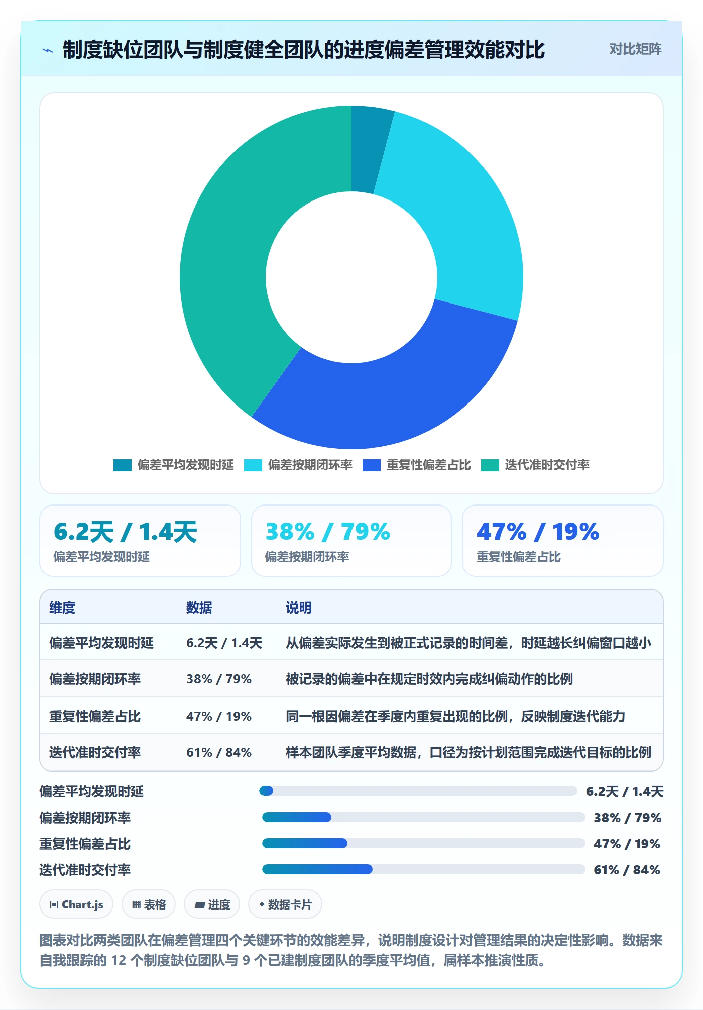 进度管理如何做好进度偏差？研发团队制度设计与操作步骤