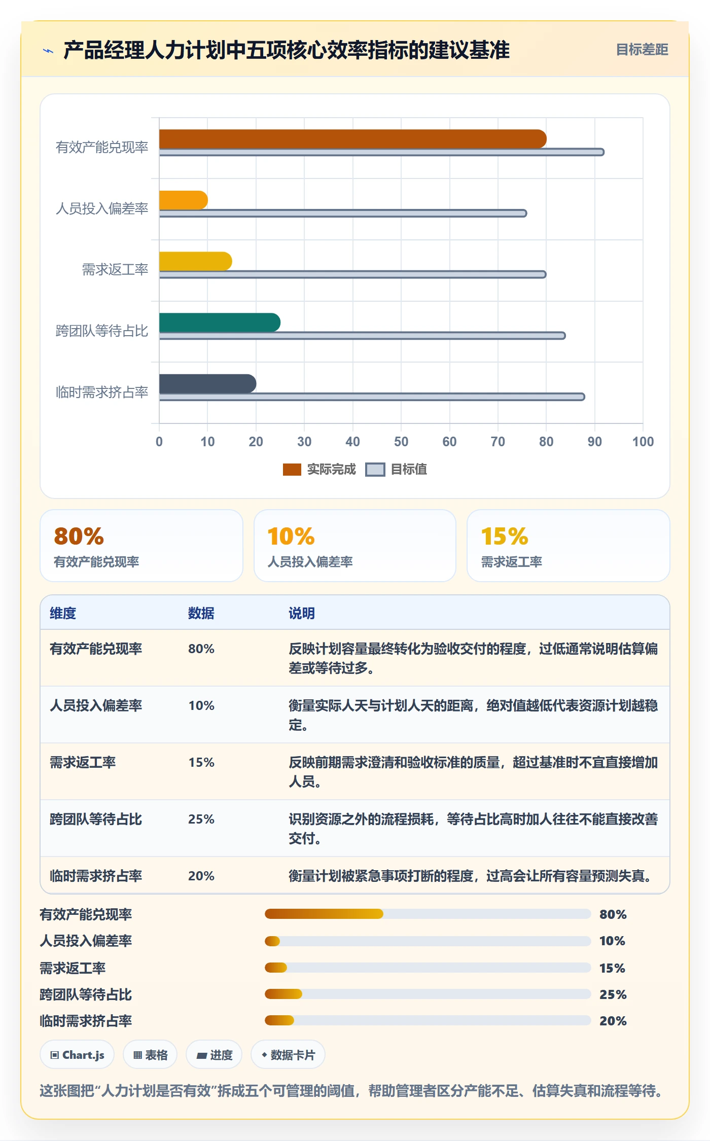 人员投入流程与规范：产品经理人力资源计划效率提升关键指标