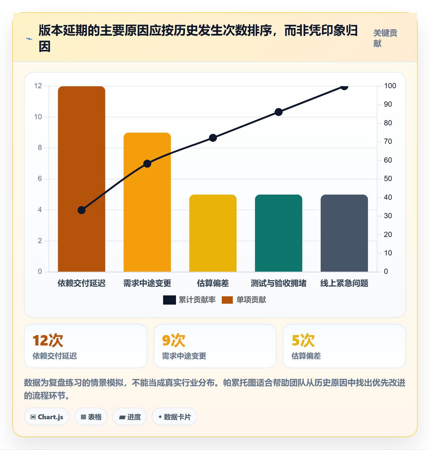 版本规划管理指南:项目负责人如何做好需求排期,最佳实践全流程