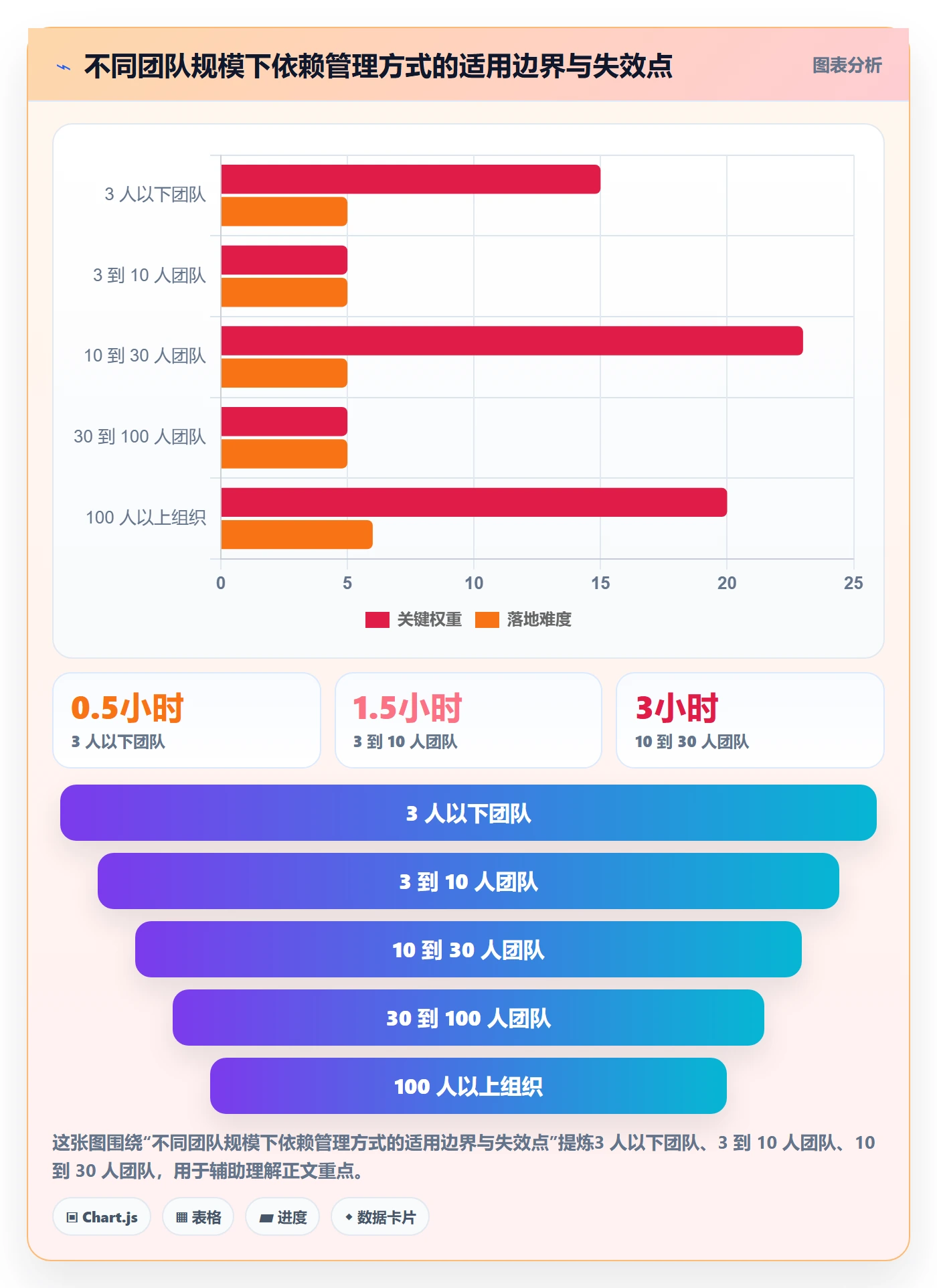 依赖冲突怎么做?项目负责人落地方案:任务依赖从0到1
