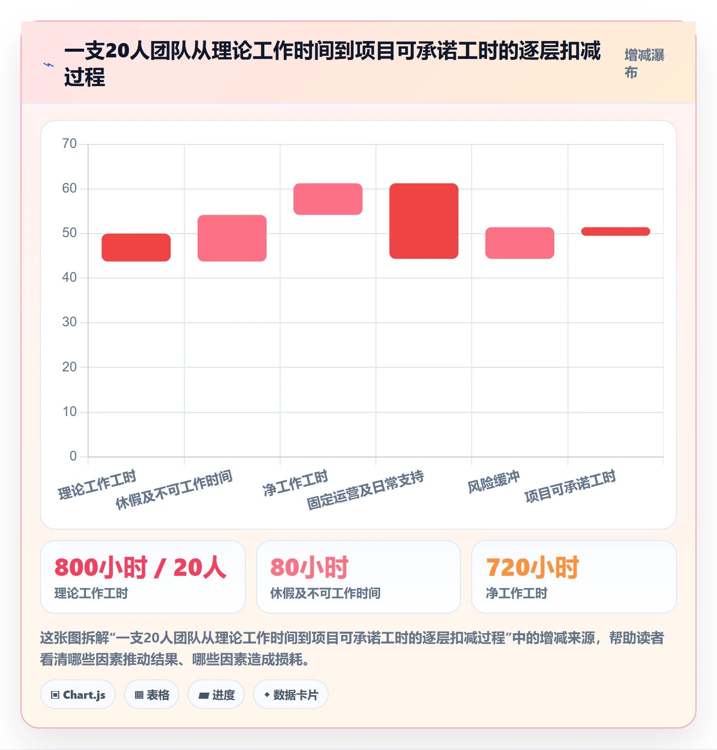 可用工时落地方案：企业管理者开展人力资源计划的最佳实践案例解析