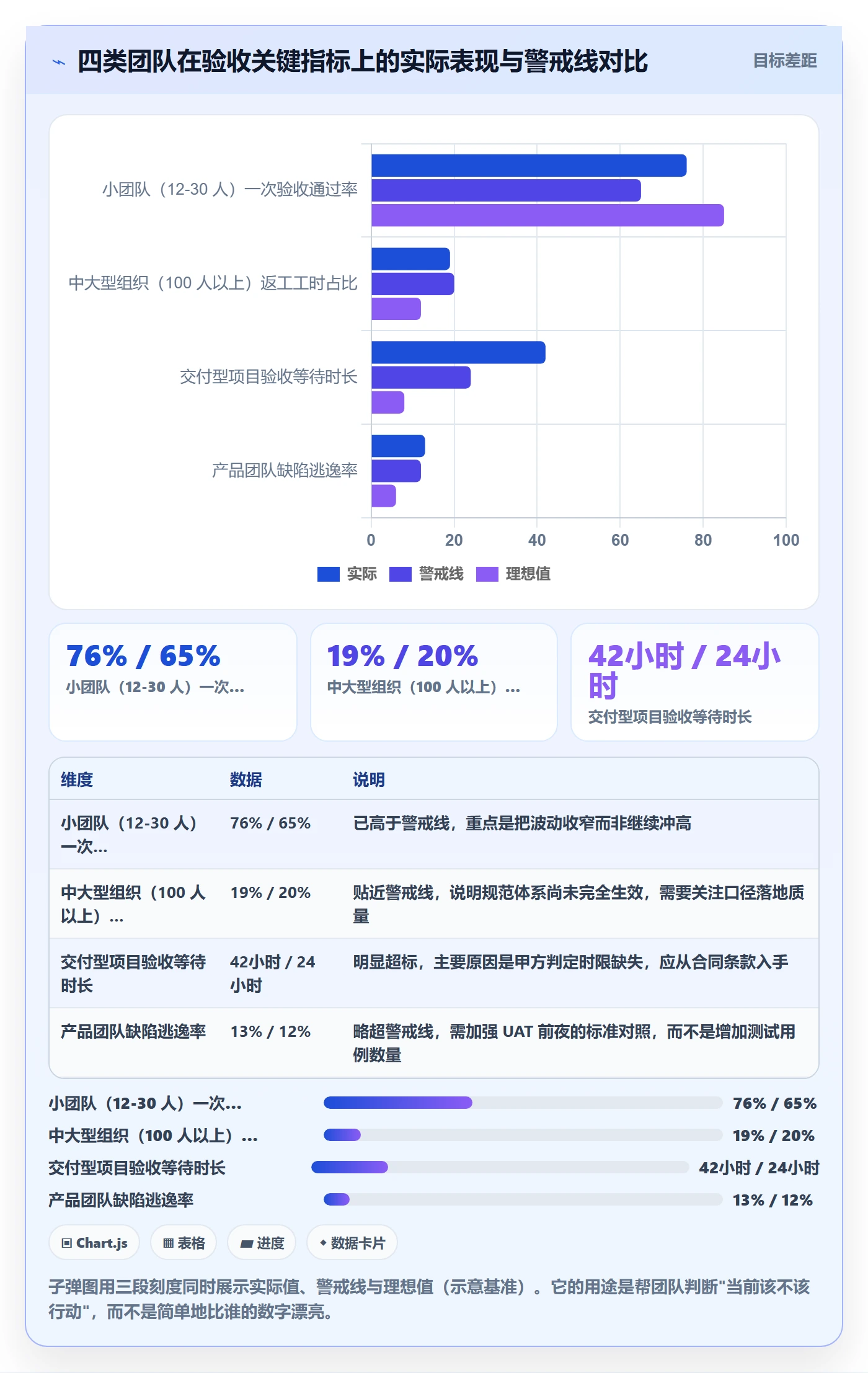 返工流程与规范:项目负责人任务验收最佳实践关键指标