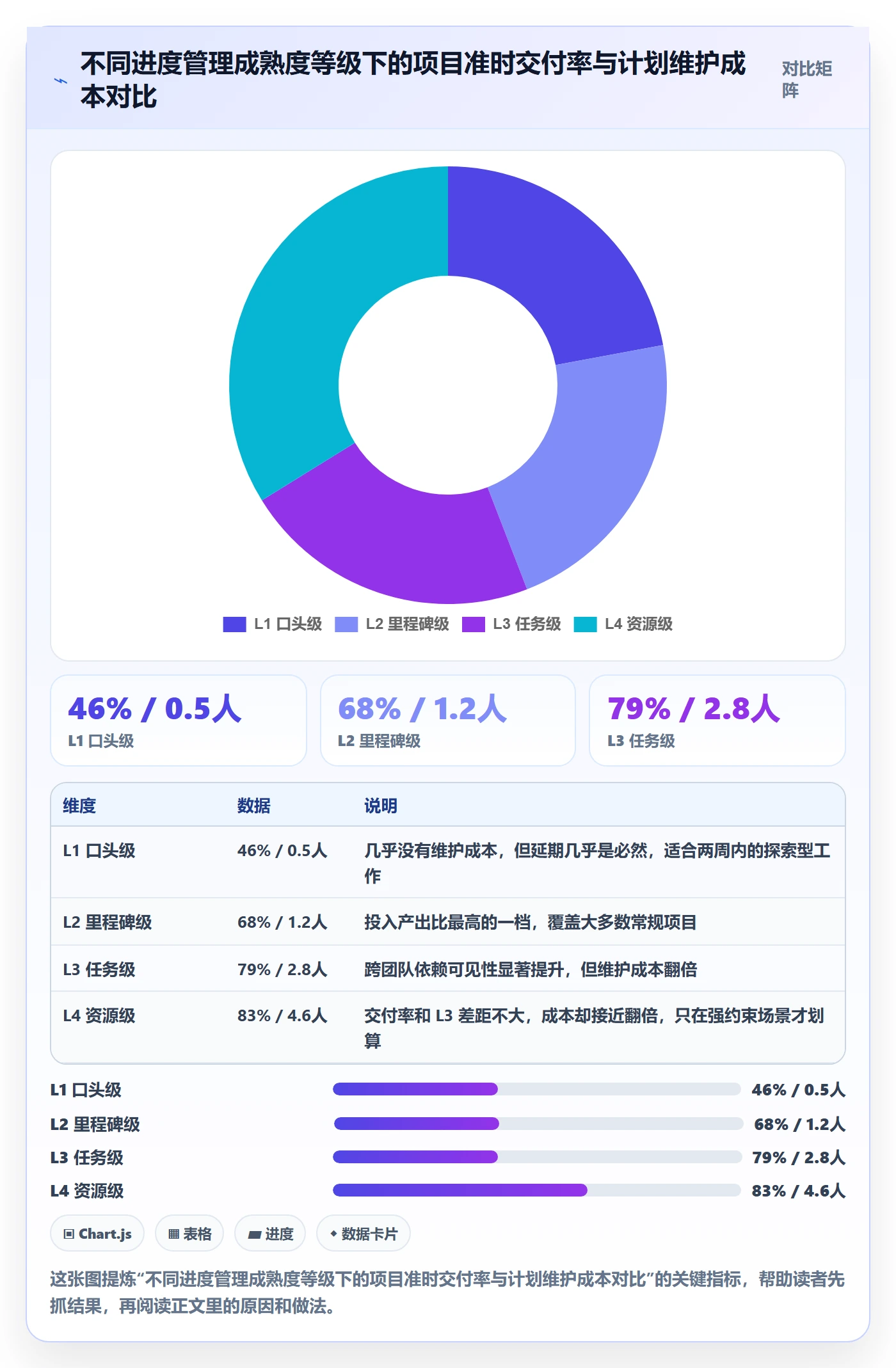 进度管理计划进度全流程：项目经理落地方案与一文讲清