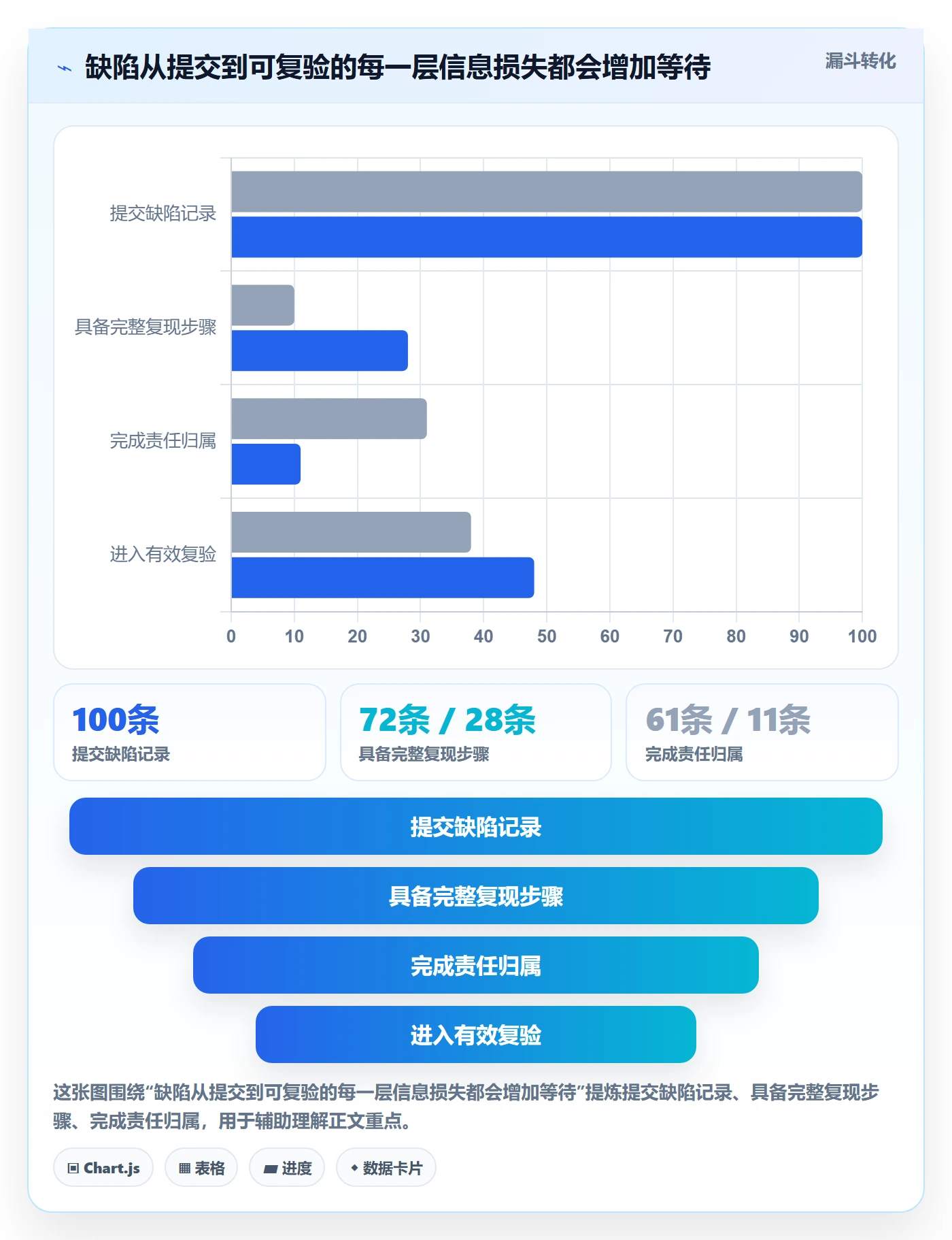 验证落地方案:PMO开展Bug / 缺陷的落地方案案例解析