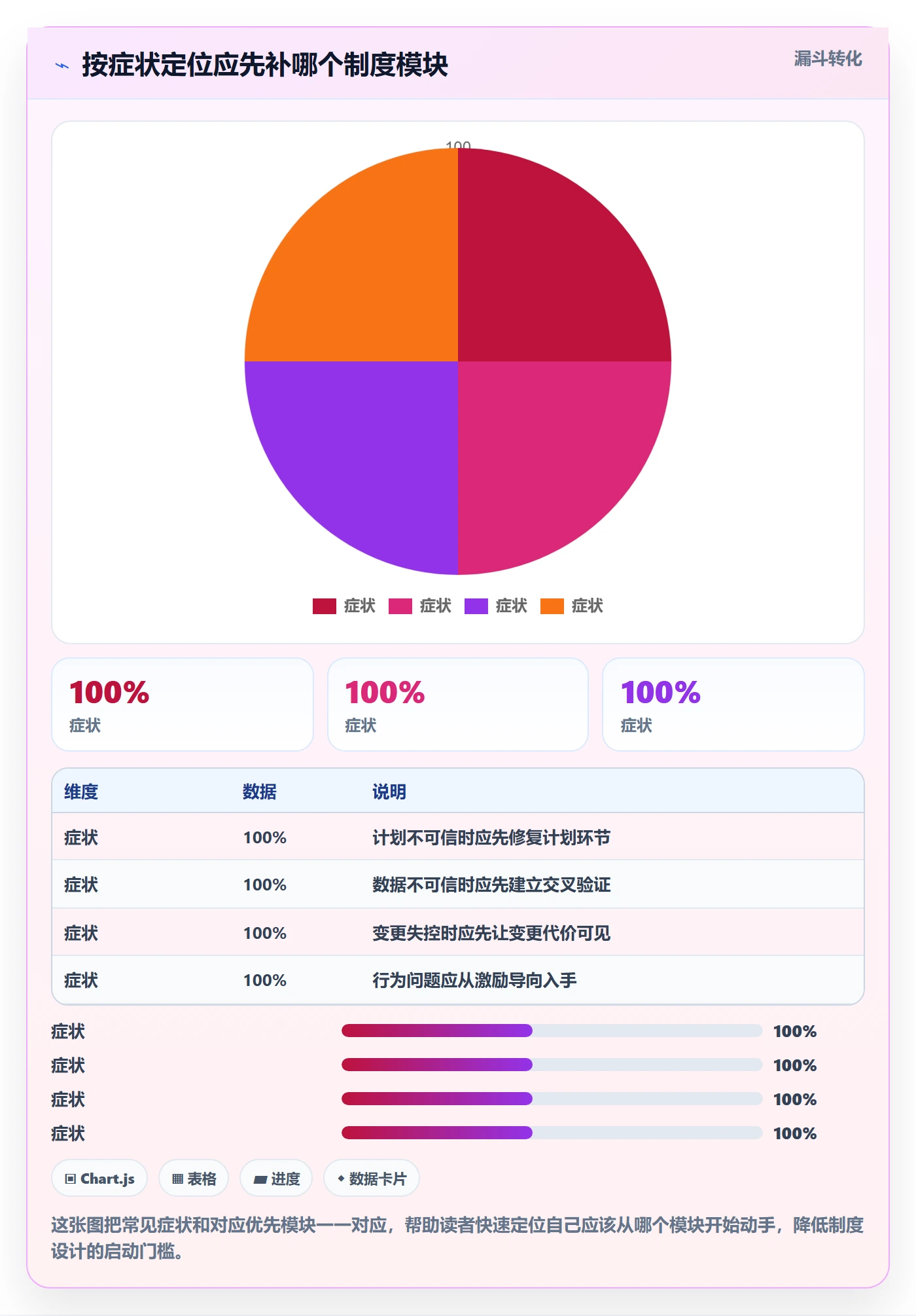 阶段进度落地方案:项目经理开展进度管理的制度设计案例解析