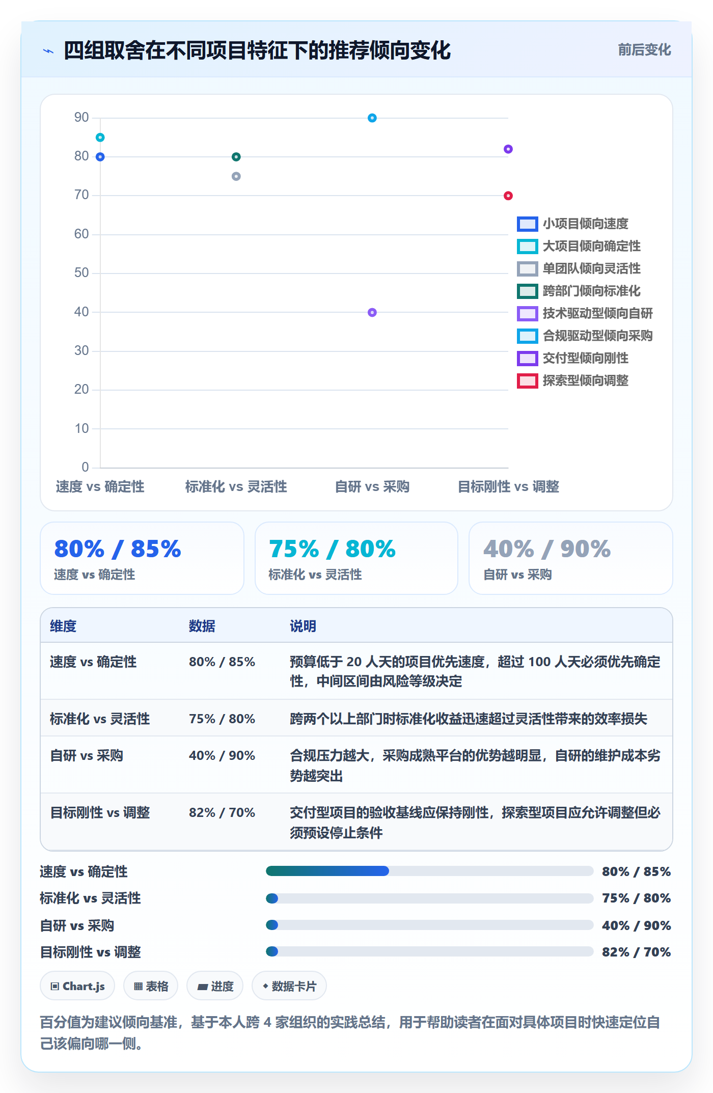 项目目标管理指南:项目成员如何做好项目立项,实操方法全流程